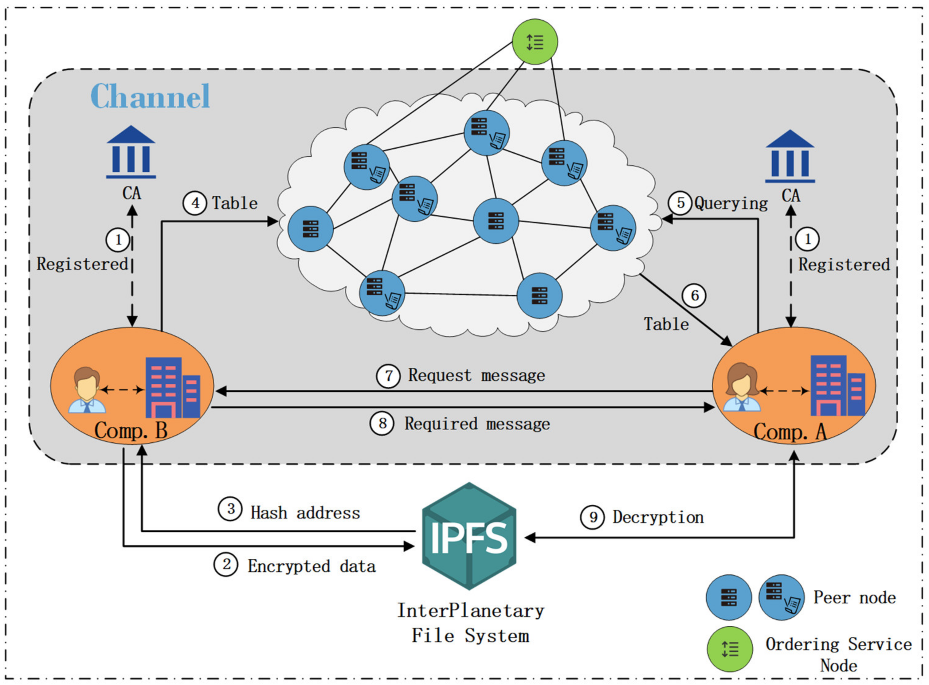 Bao схема. IIOT датчики. Компоненты IIOT. IIOT датчики Сибур. Эталонная архитектура IIOT.