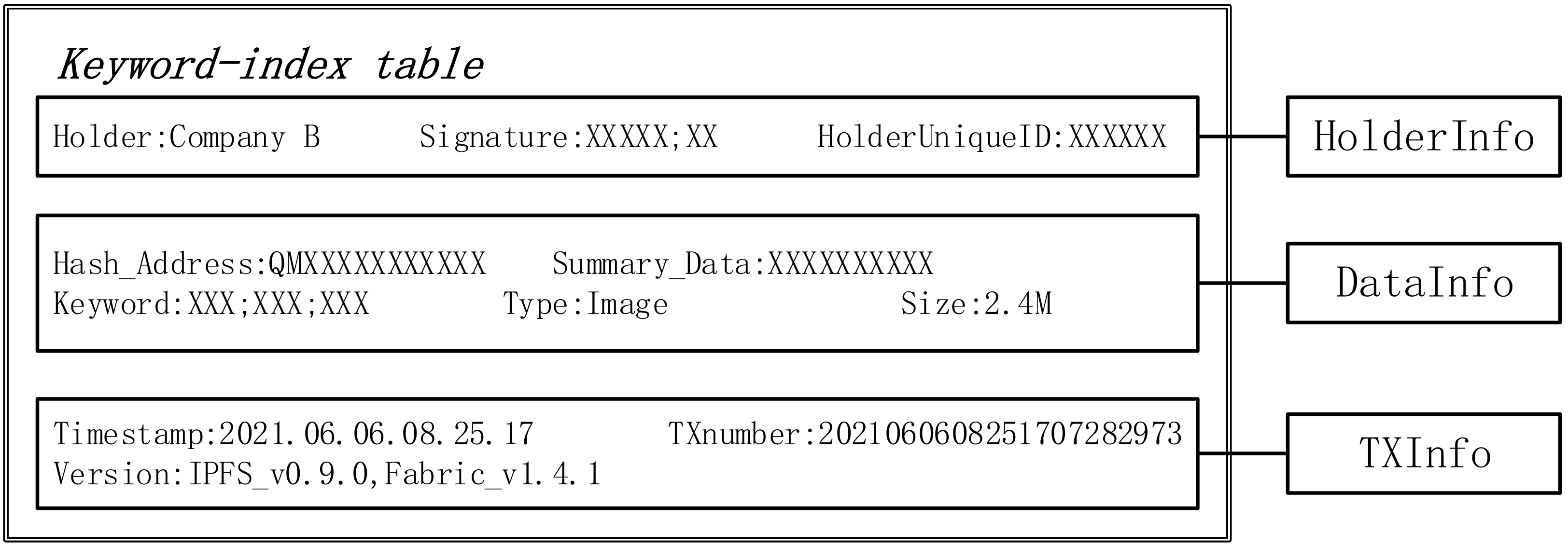 Sensors 22 01146 g004