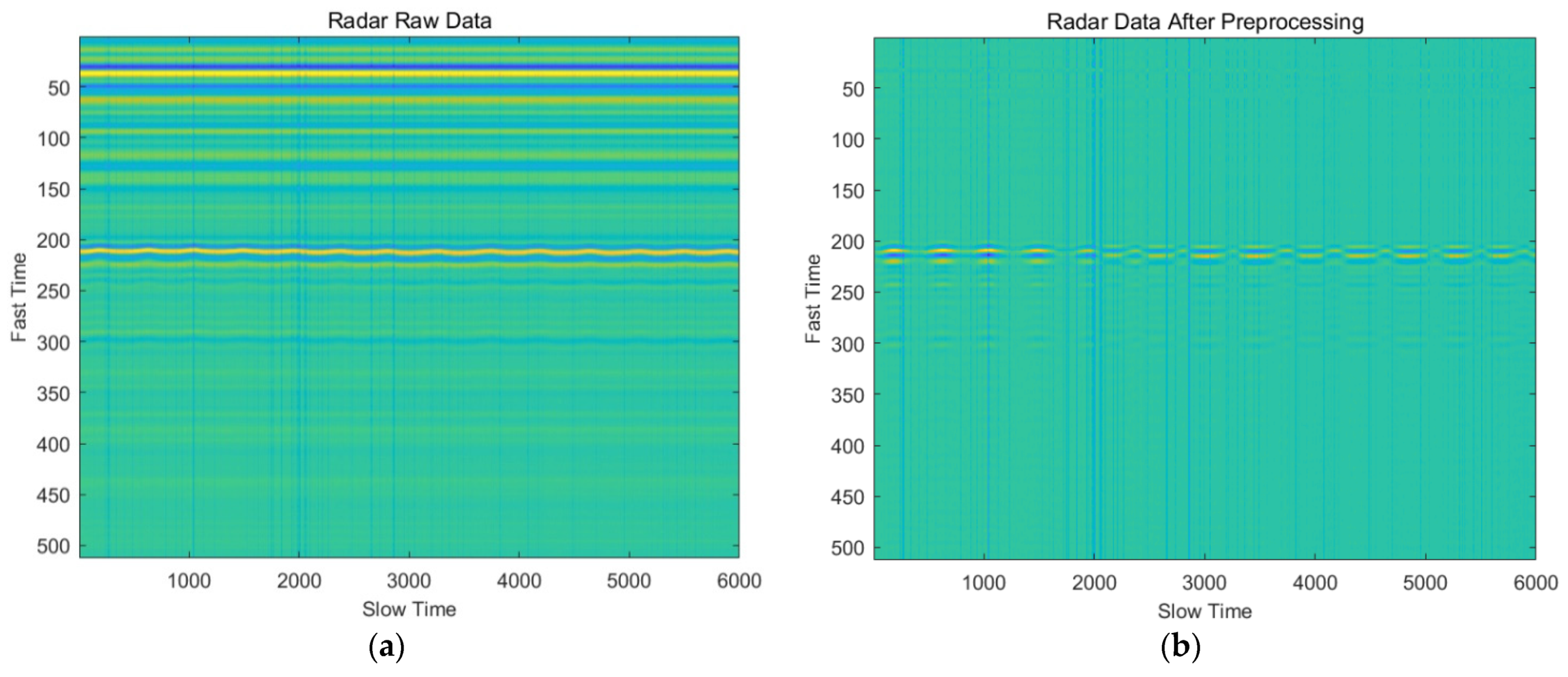 The Reddit Data Extractor · NSchrading