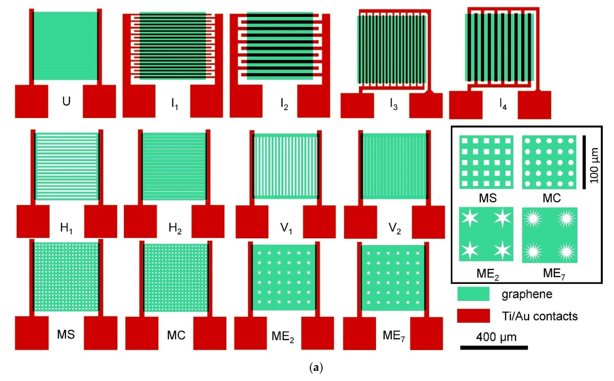 Sensors 22 01183 g001a