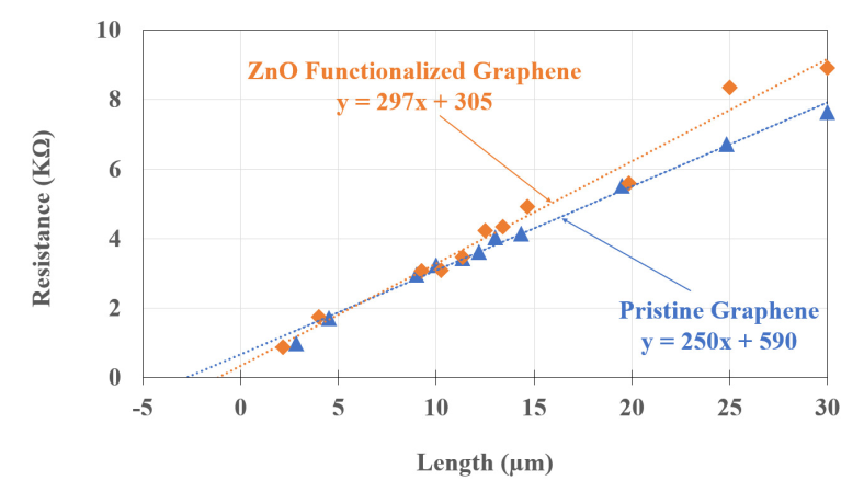 Sensors 22 01183 g003