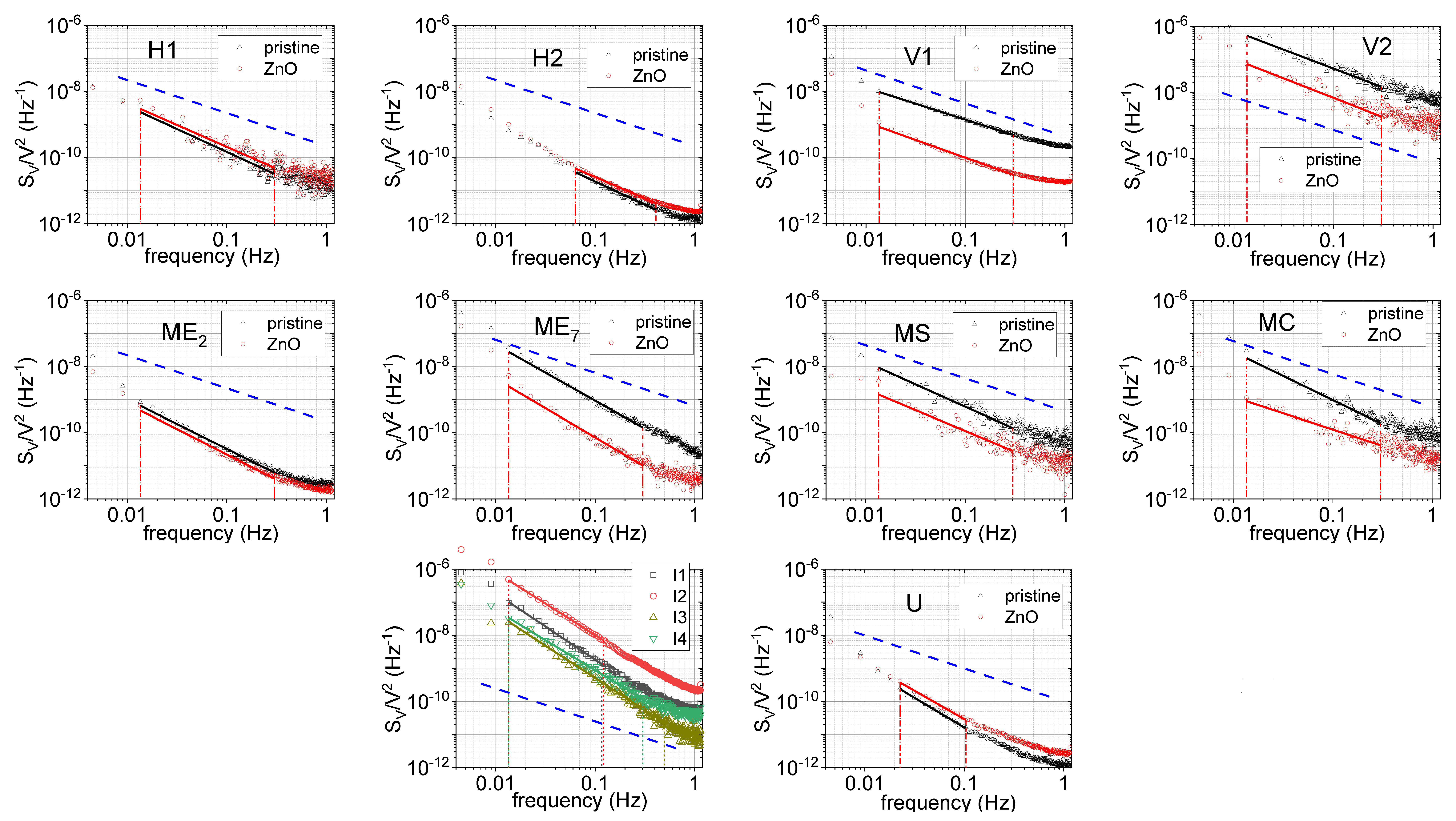Sensors 22 01183 g005
