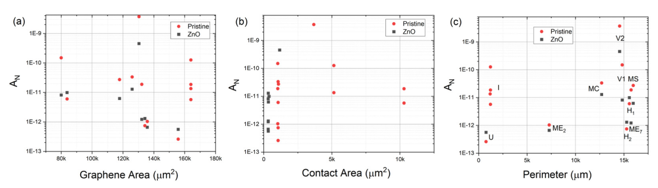 Sensors 22 01183 g006