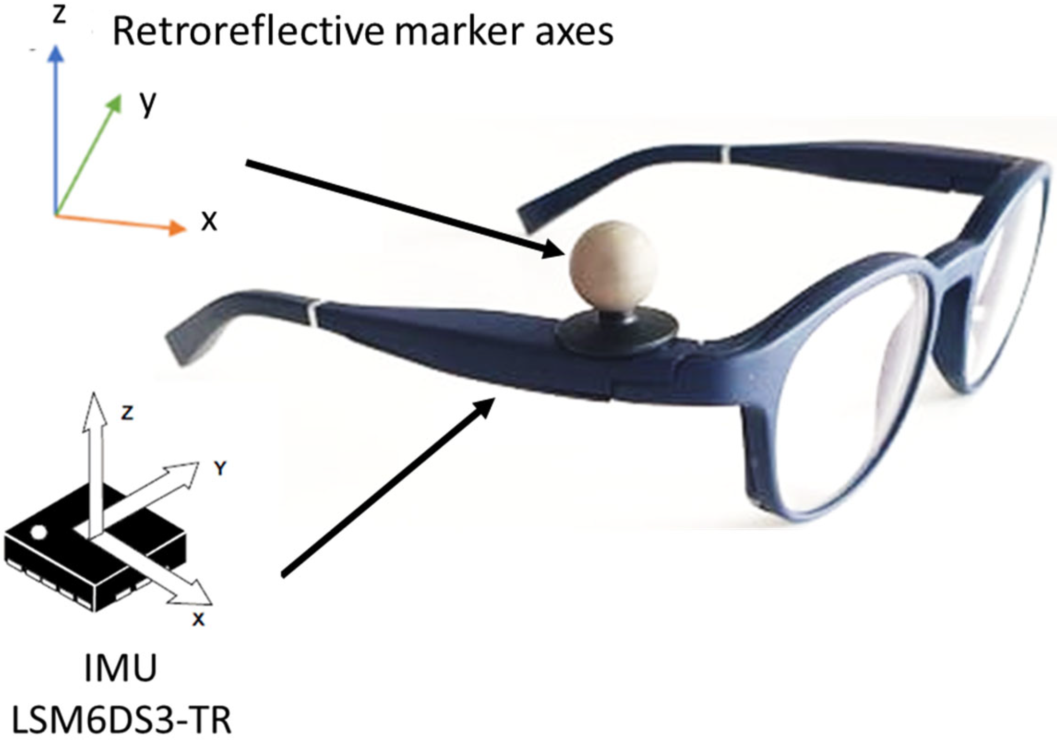 Sensors 22 01196 g002