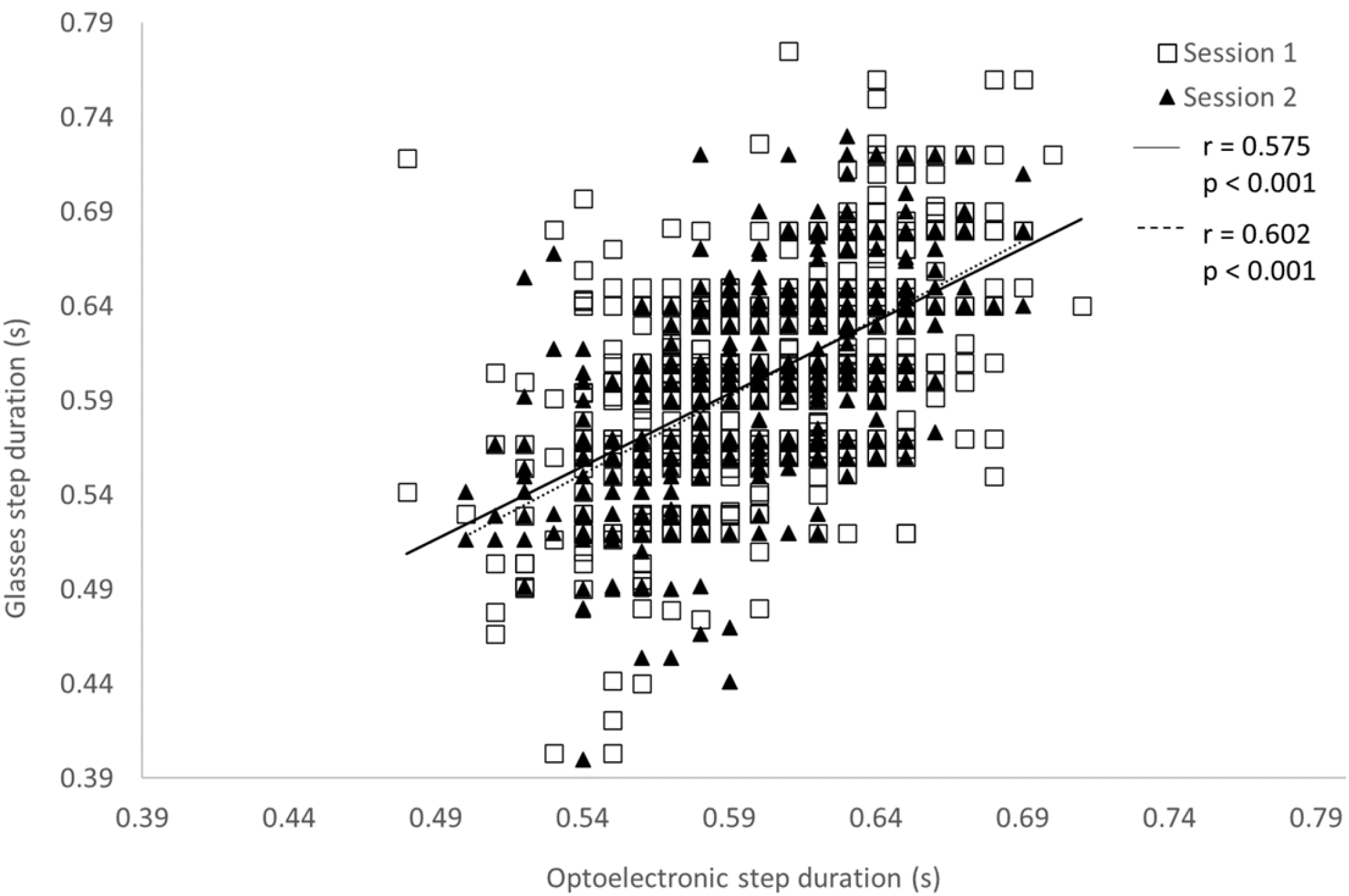 Sensors 22 01196 g004