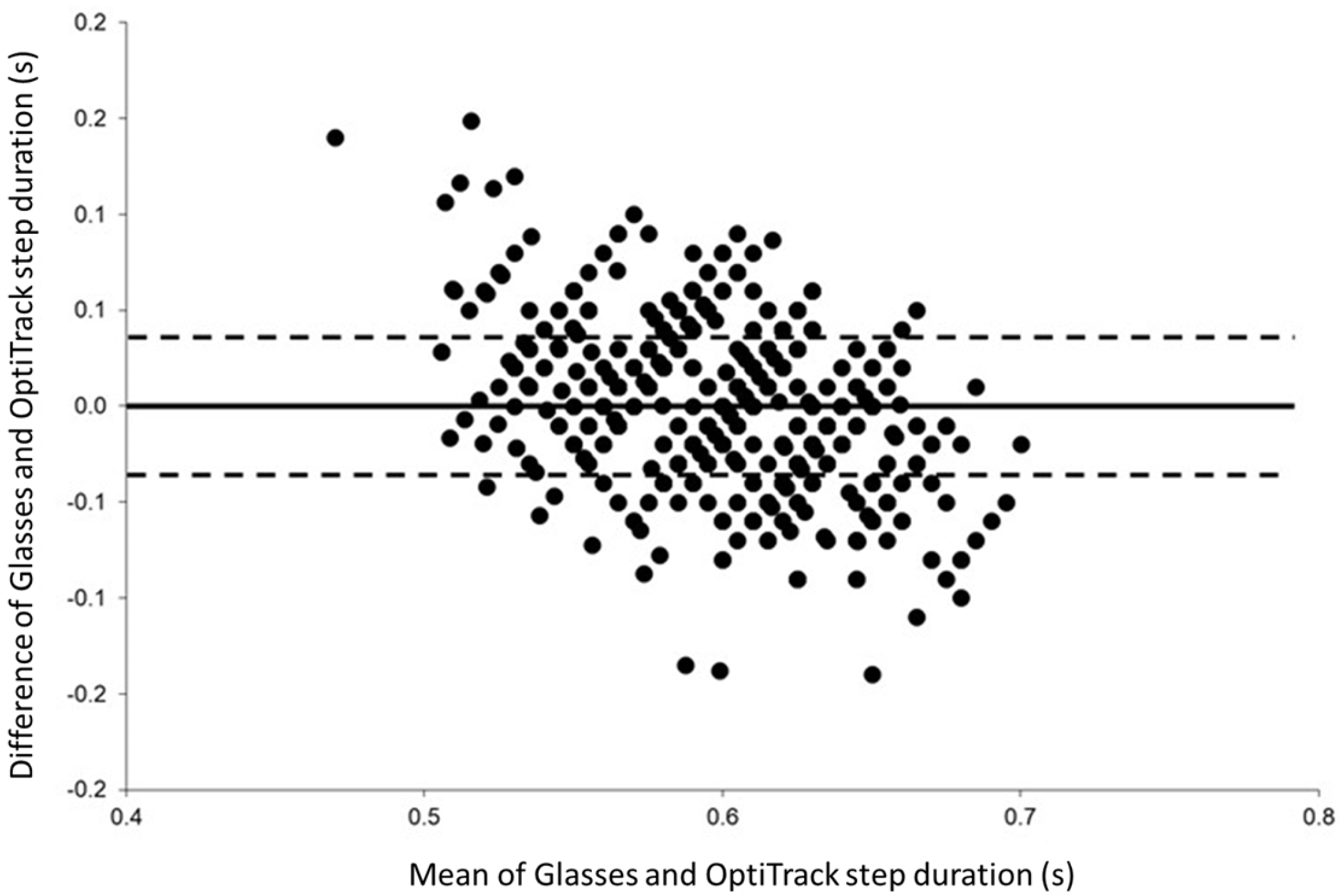 Sensors 22 01196 g006