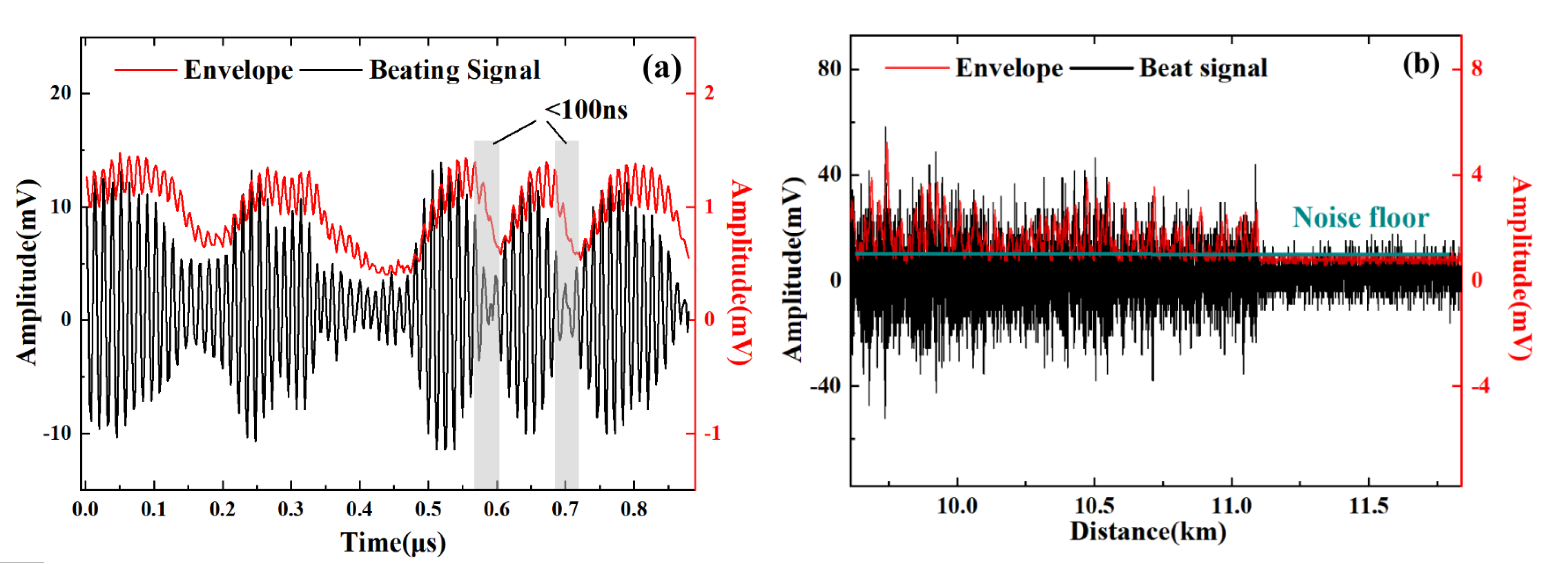 Sensors 22 01197 g006