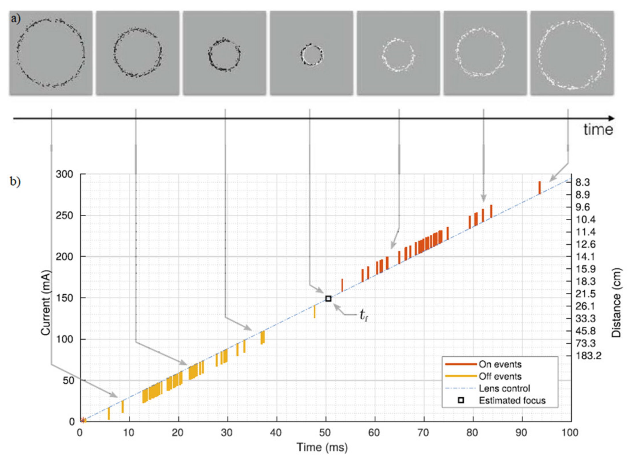 Sensors 22 01201 g006
