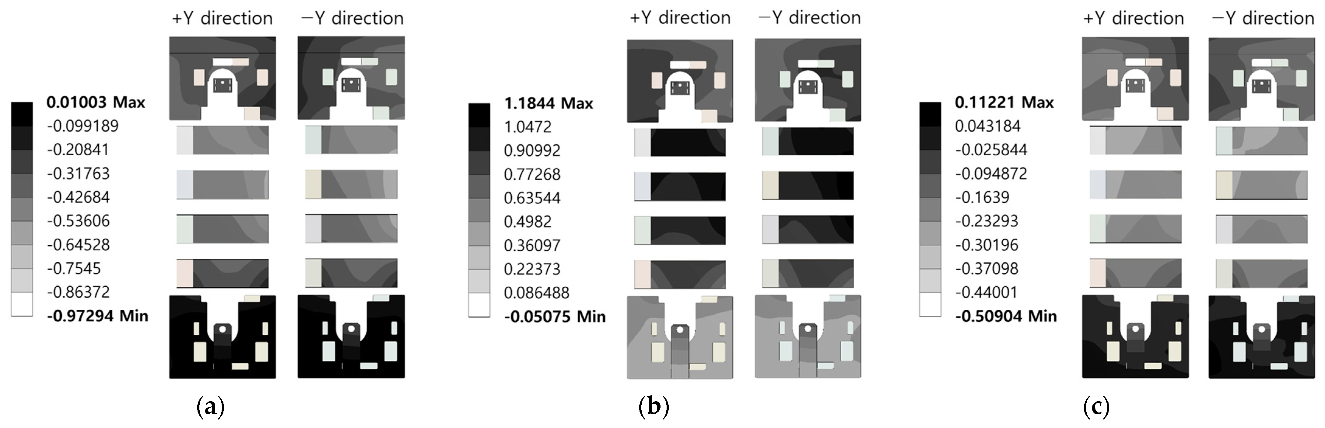 Sensors 22 01207 g007