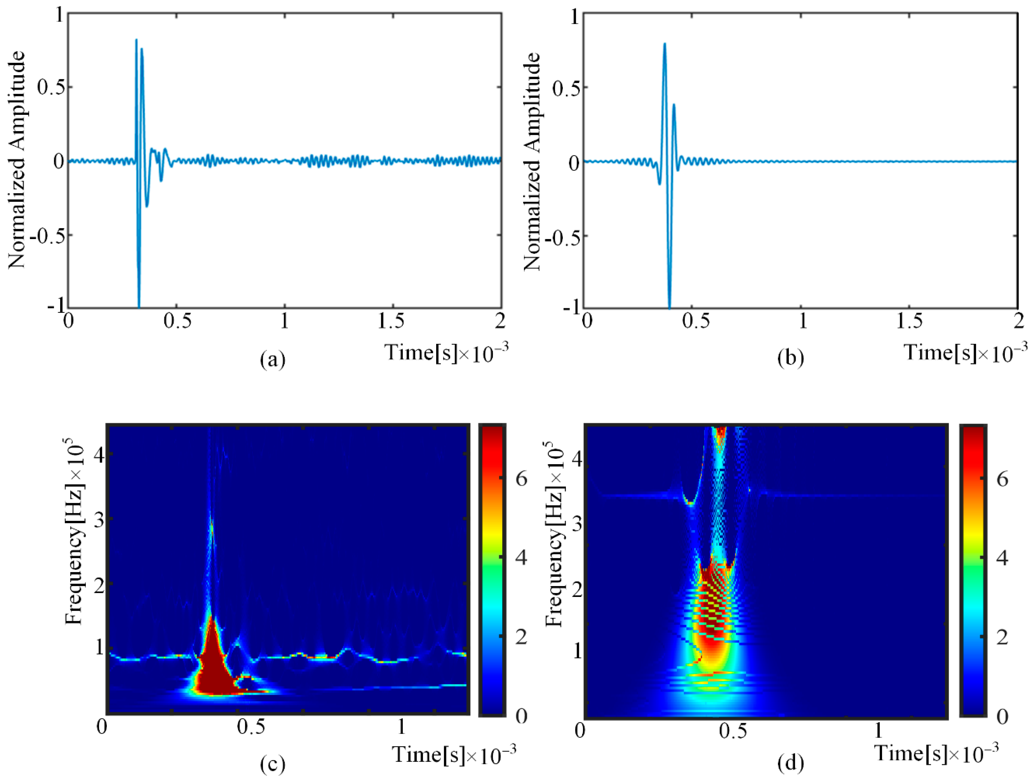 Sensors 22 01208 g008