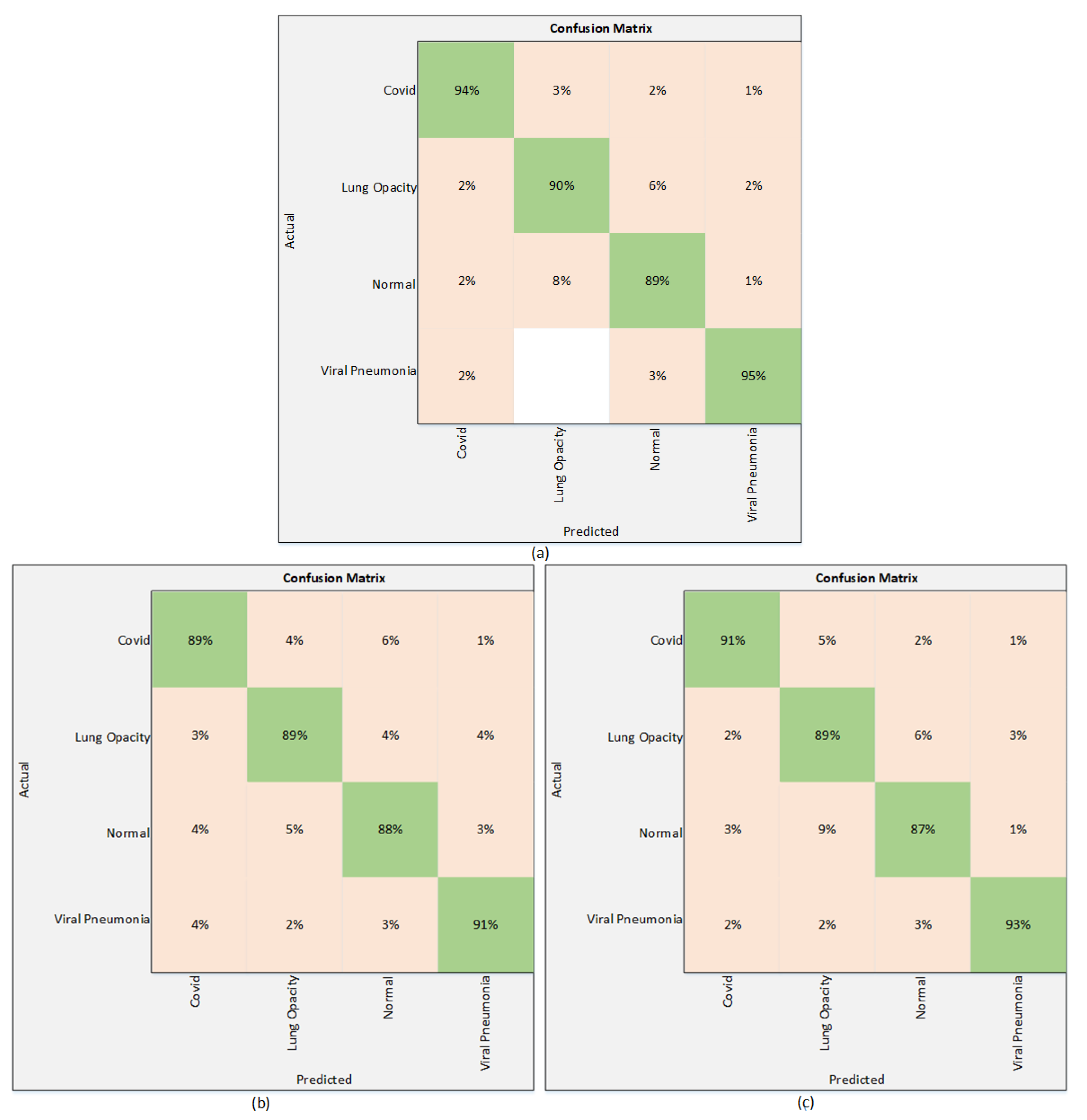 Sensors 22 01211 g005