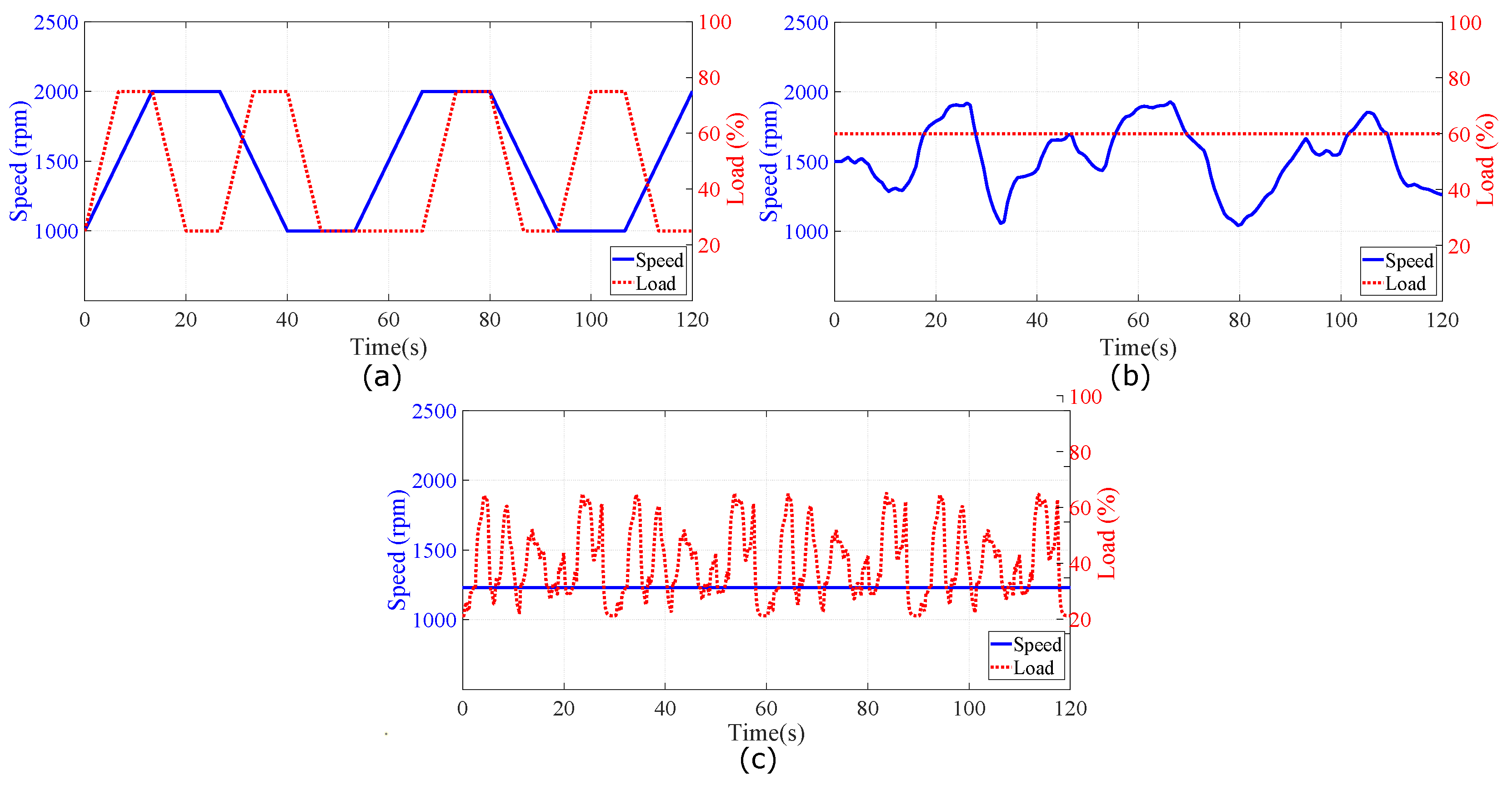 Sensors | Free Full-Text | Mixed Fault Classification of Sensorless ...