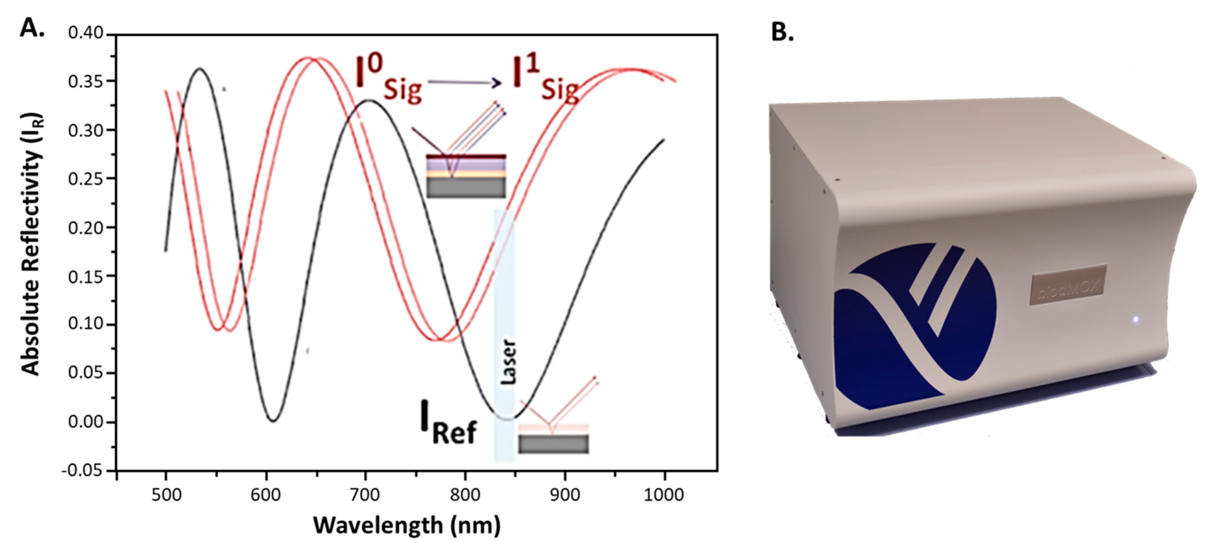 Sensors 22 01218 g002
