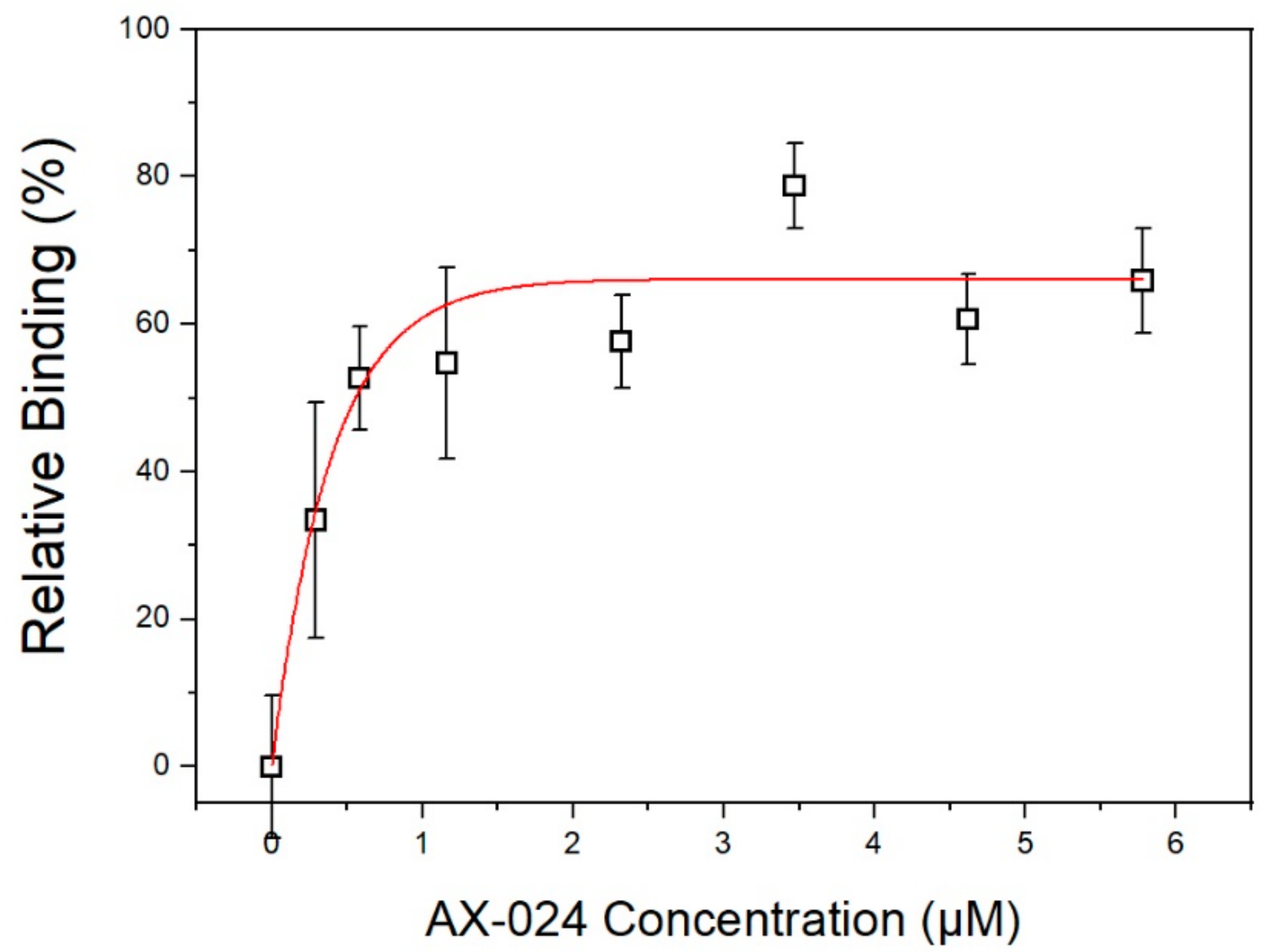 Sensors 22 01218 g008