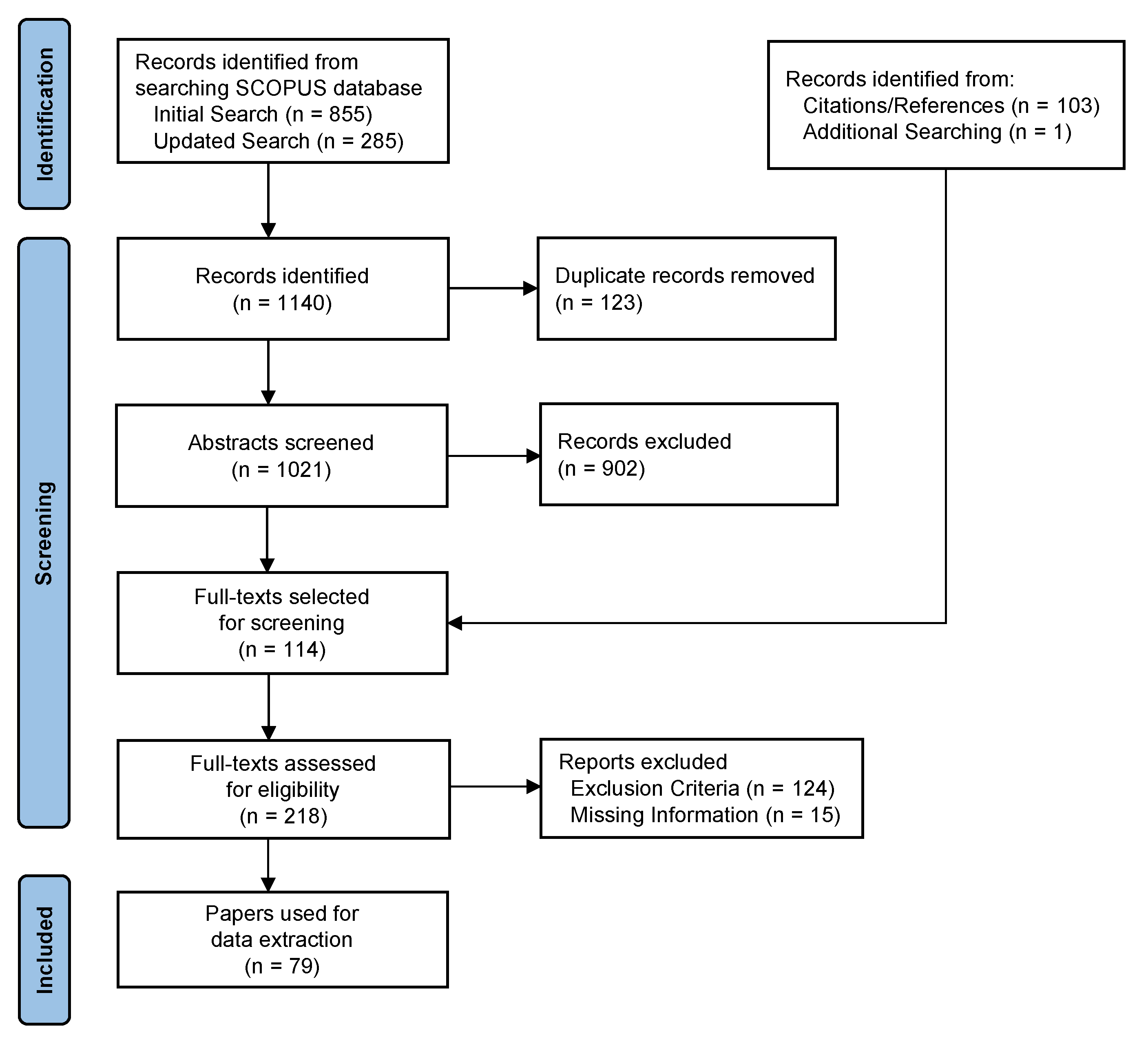Sensors 22 01220 g001