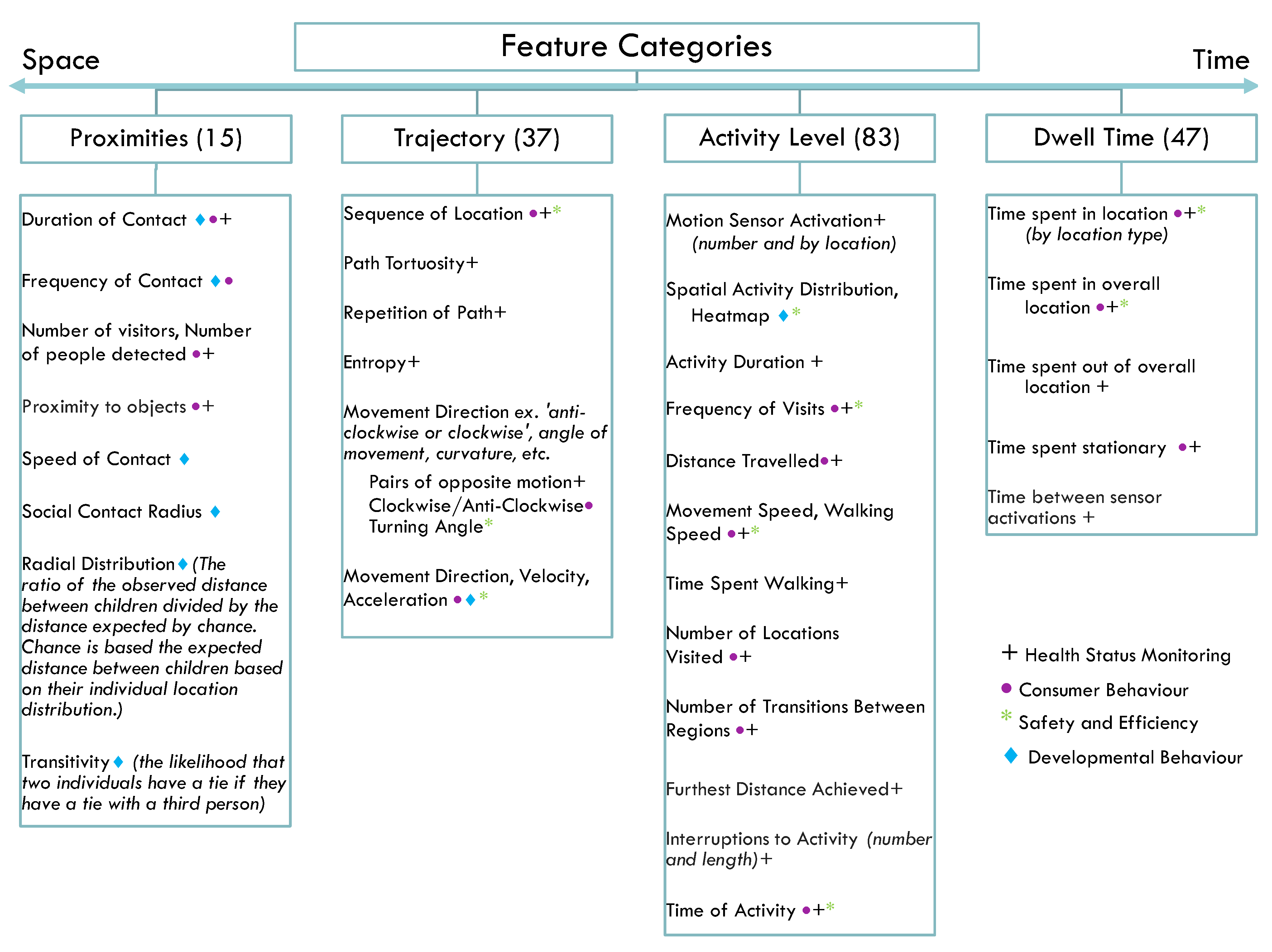 Sensors 22 01220 g003