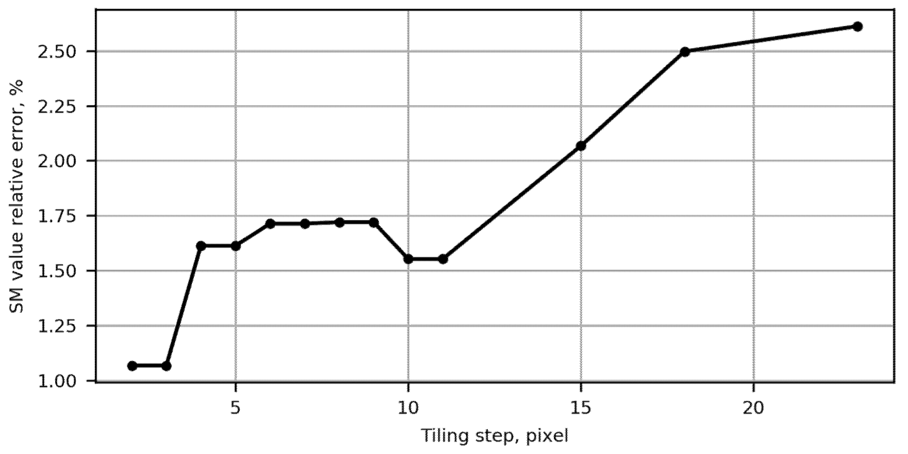 Sensors 22 01231 g004