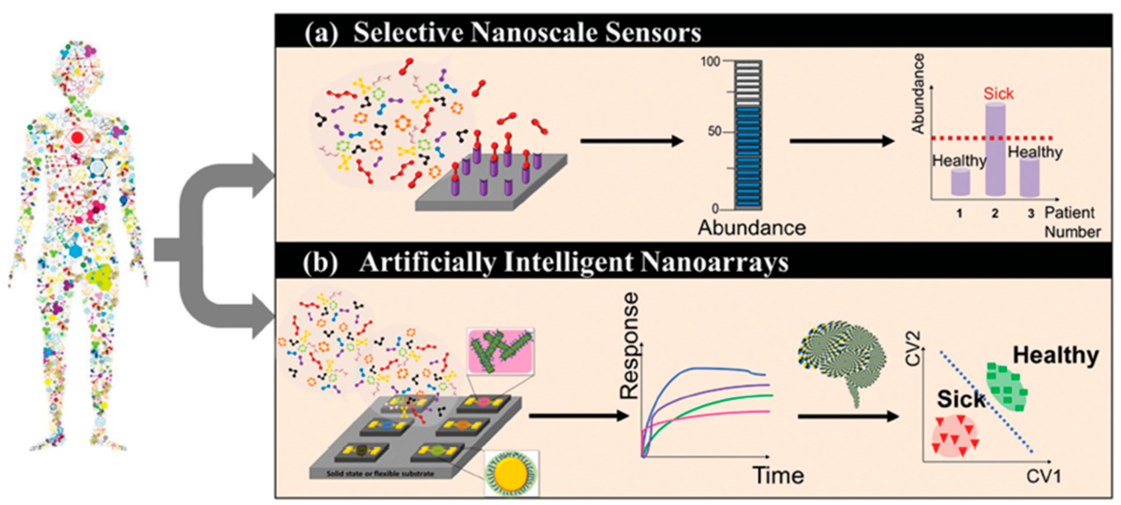 Sensors 22 01238 g002