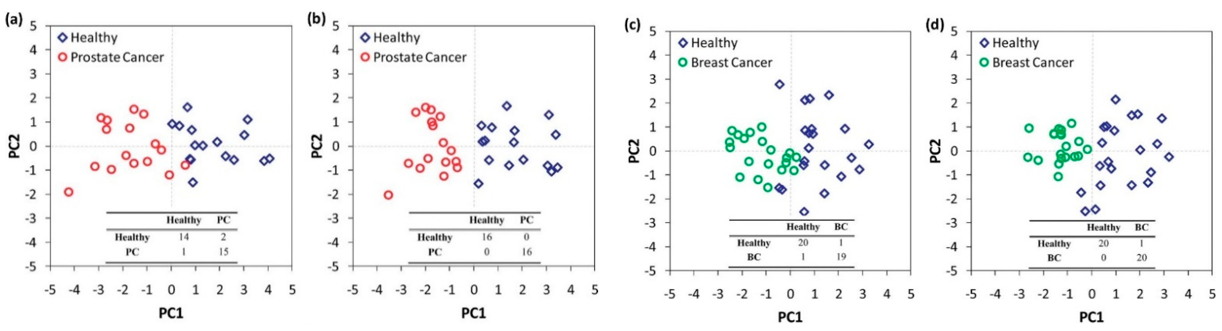 Sensors 22 01238 g003
