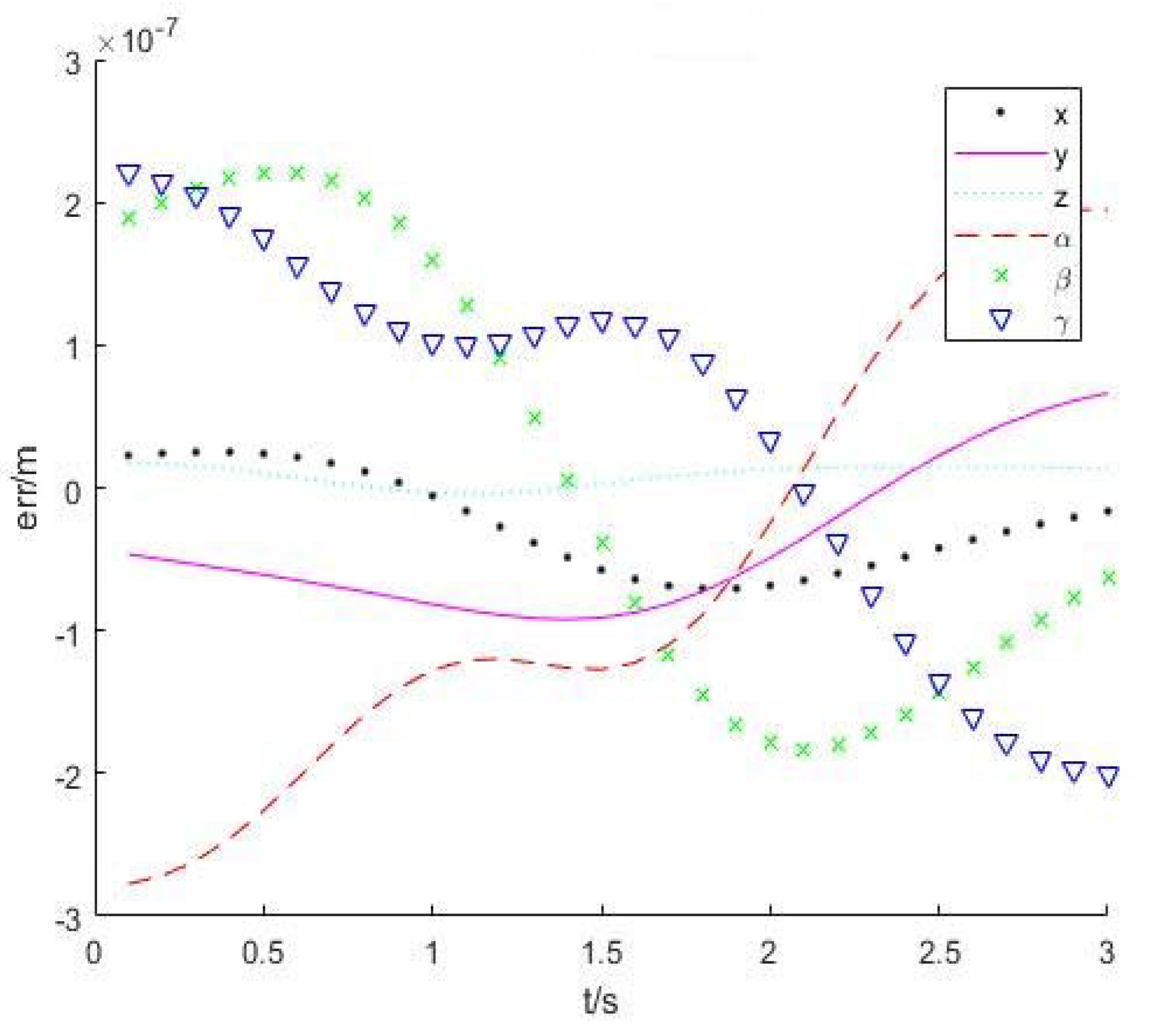 Sensors 22 01239 g006