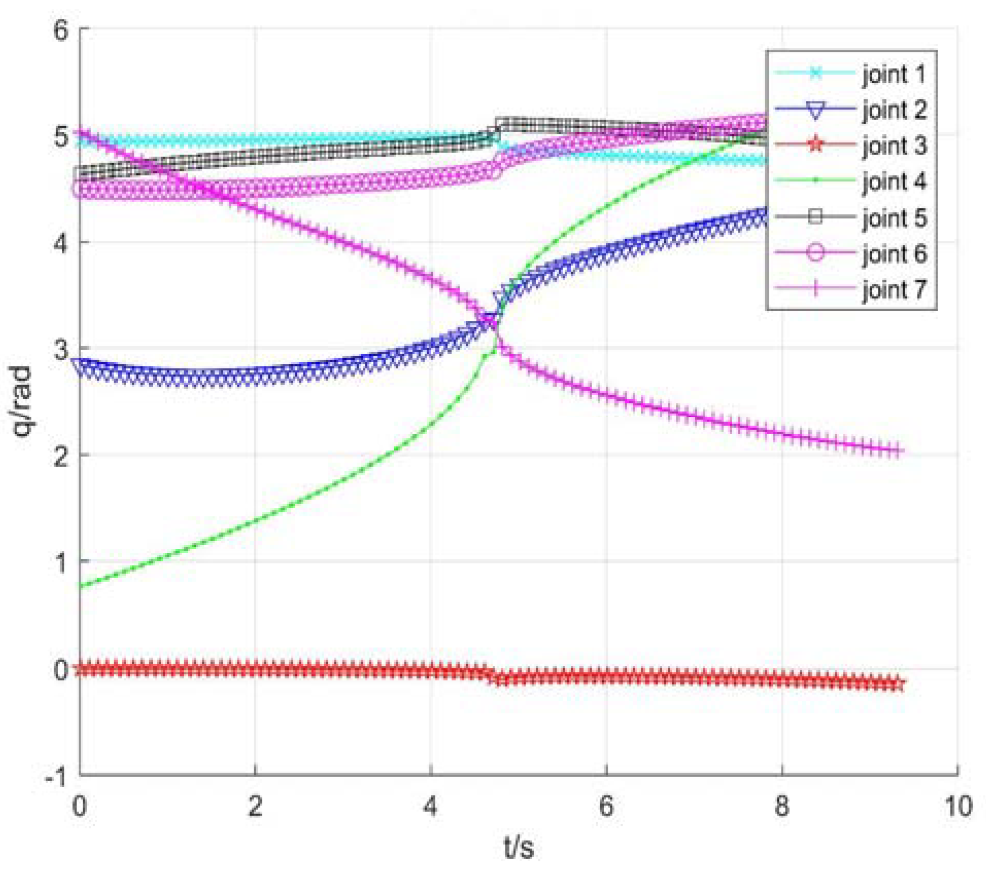 Sensors 22 01239 g007