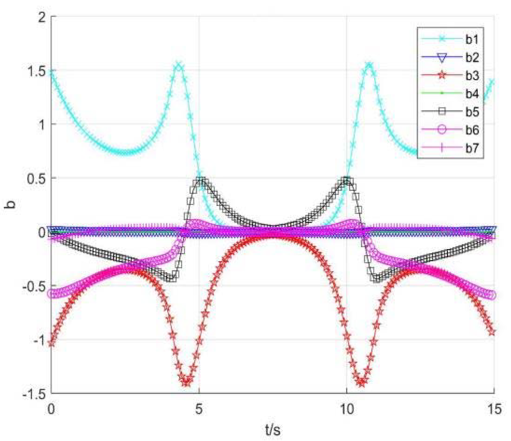 Sensors 22 01239 g016