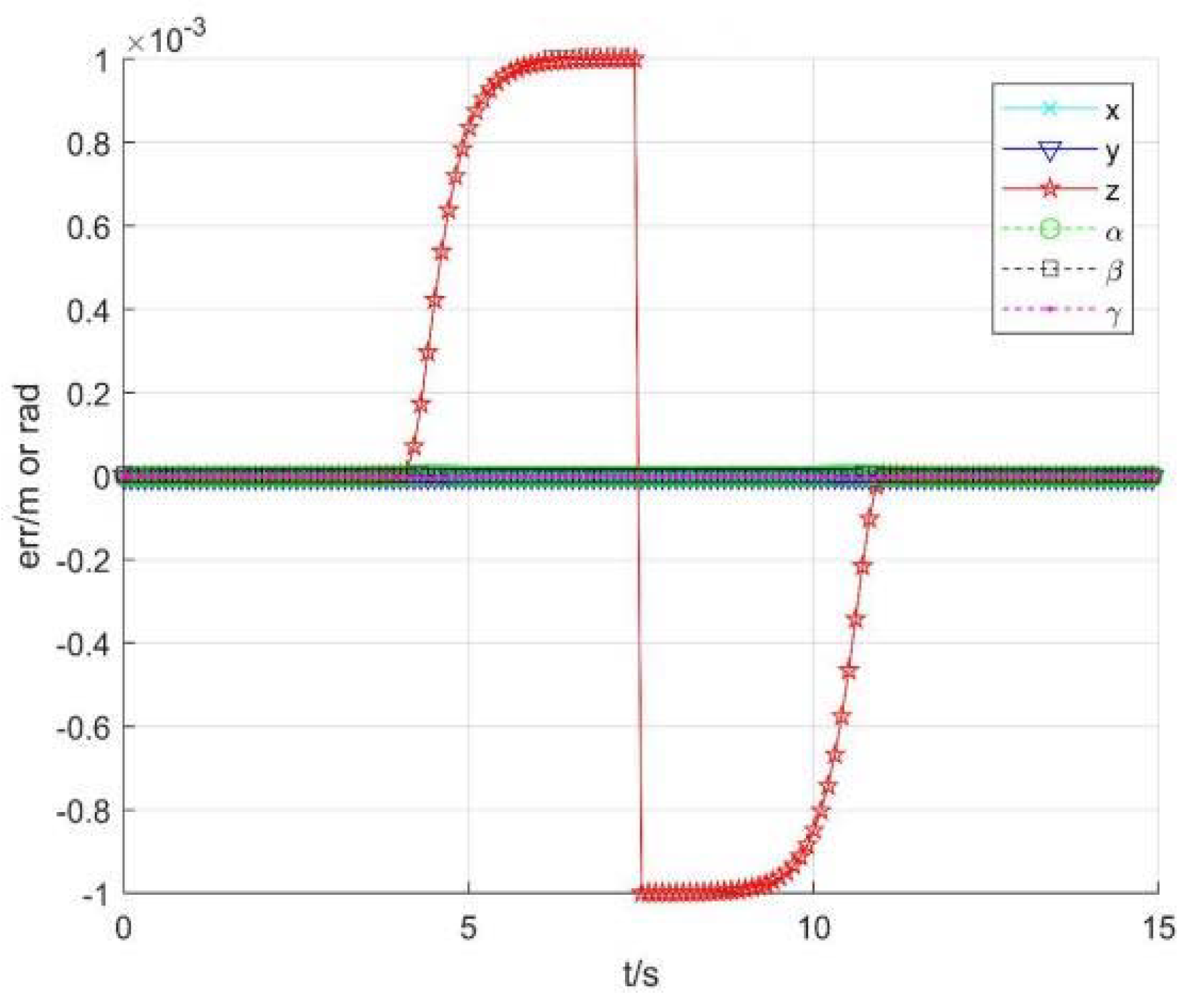 Sensors 22 01239 g017