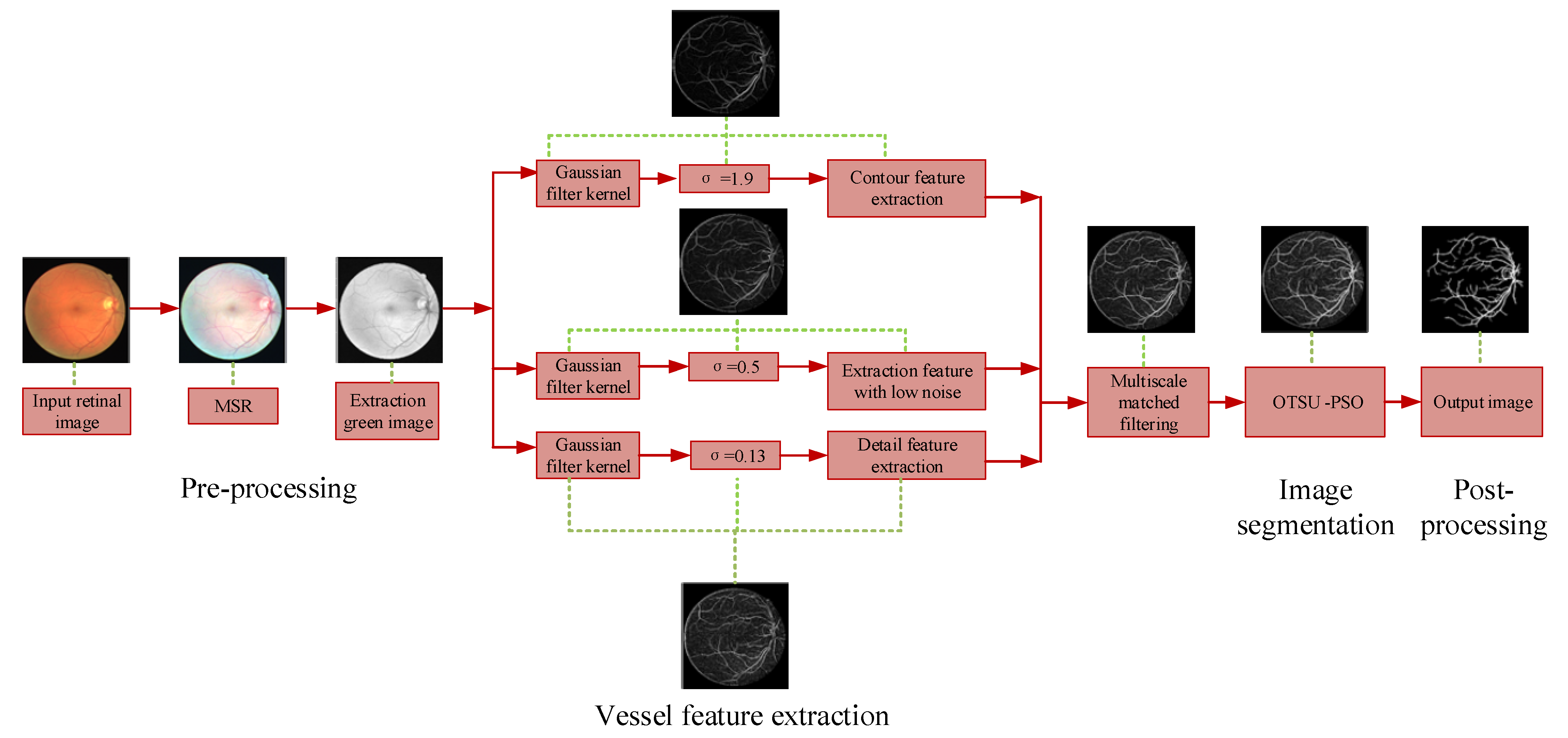 Sensors 22 01258 g001
