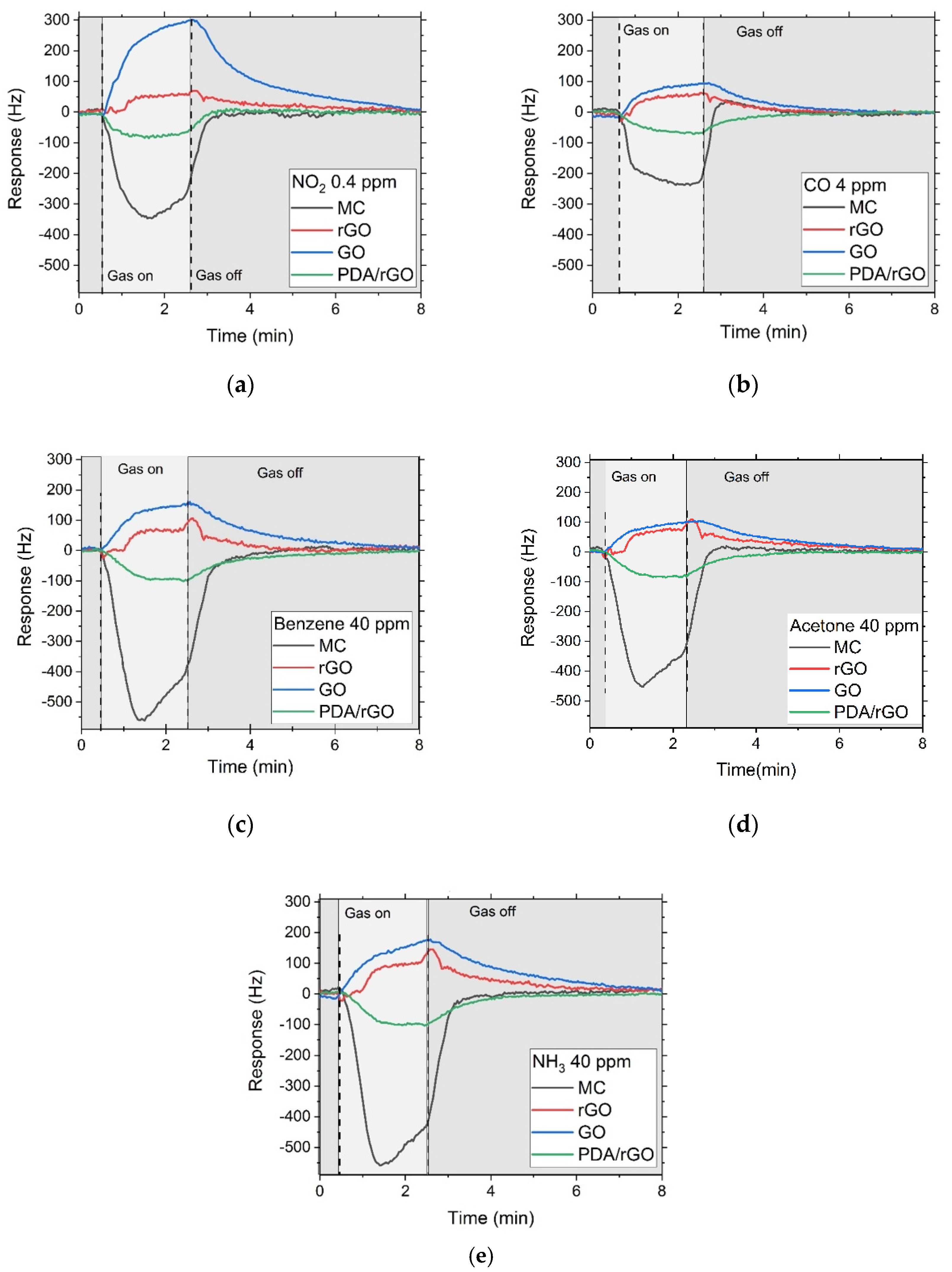 Sensors 22 01261 g004