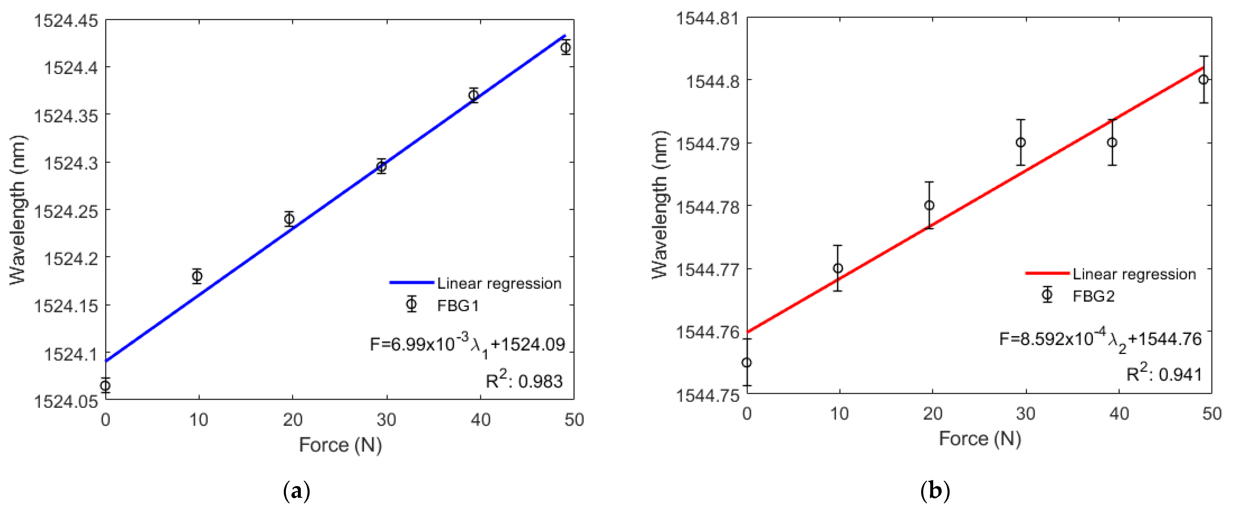 Sensors 22 01268 g006
