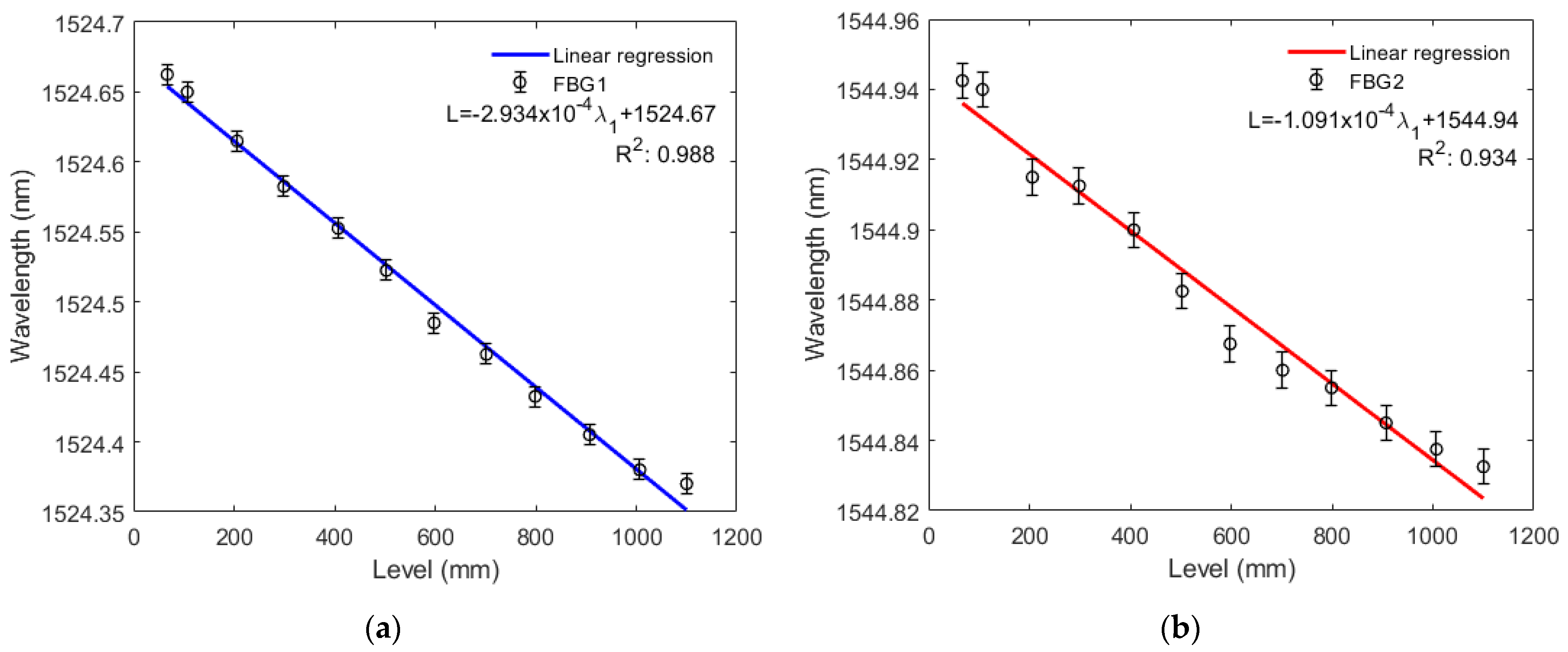 Sensors 22 01268 g008