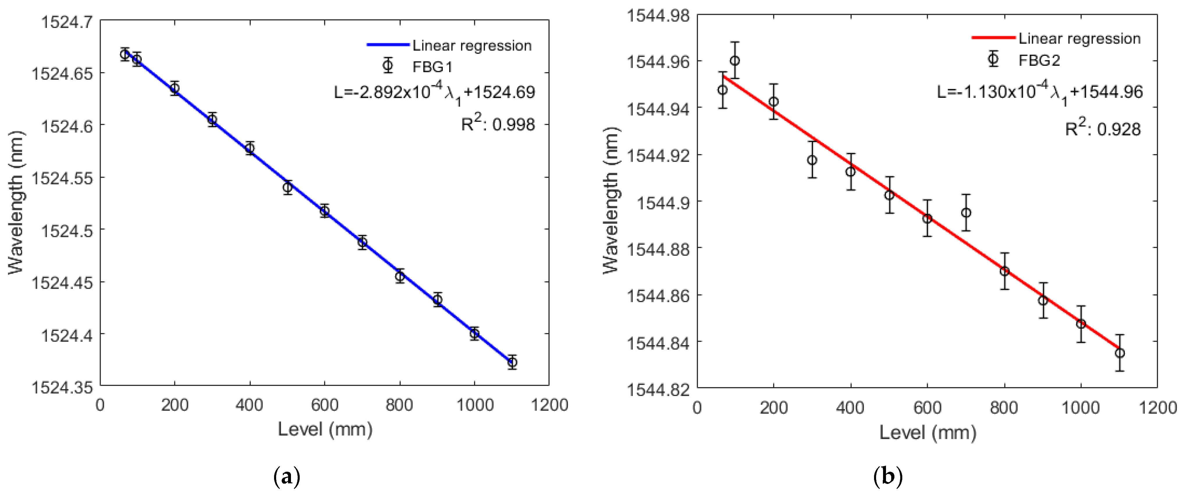 Sensors 22 01268 g009