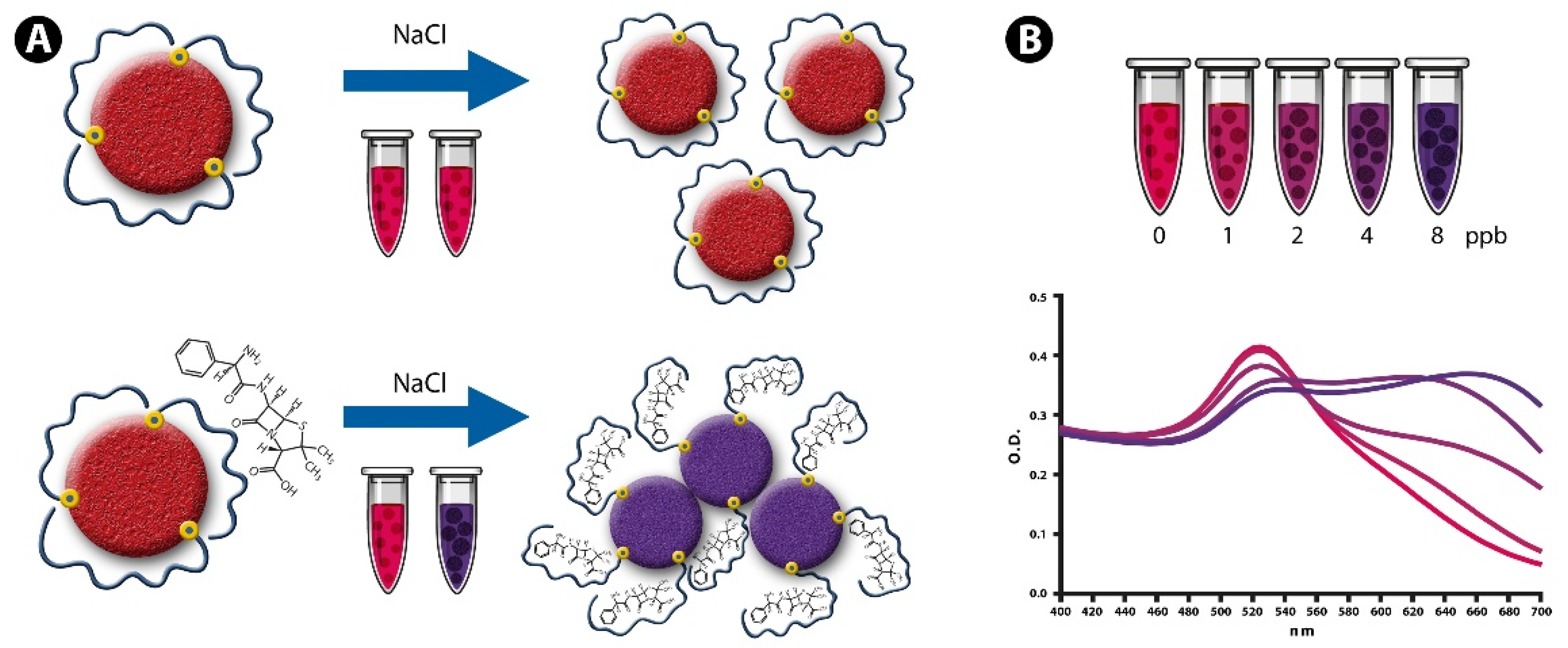 Sensors 22 01281 g001