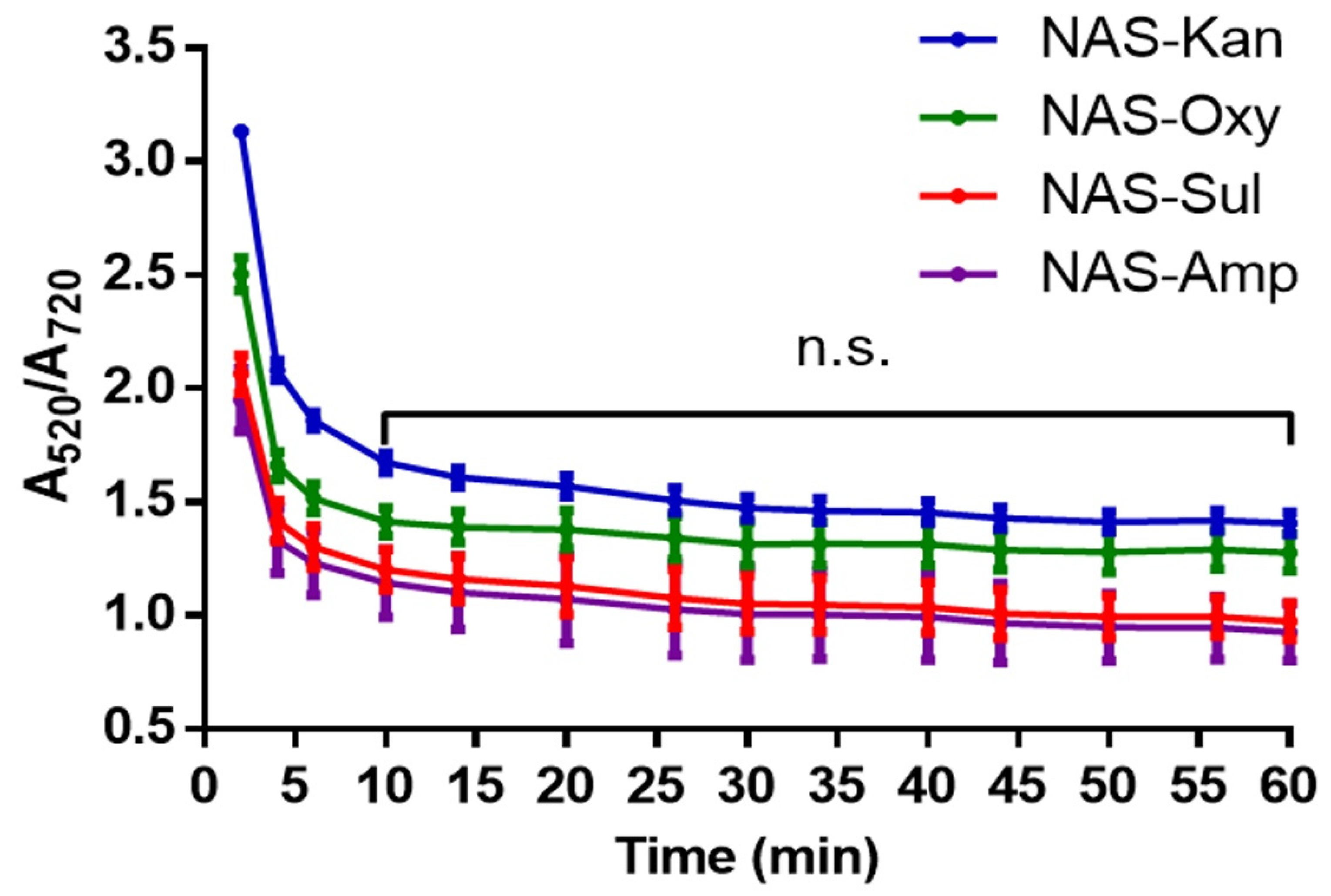 Sensors 22 01281 g004