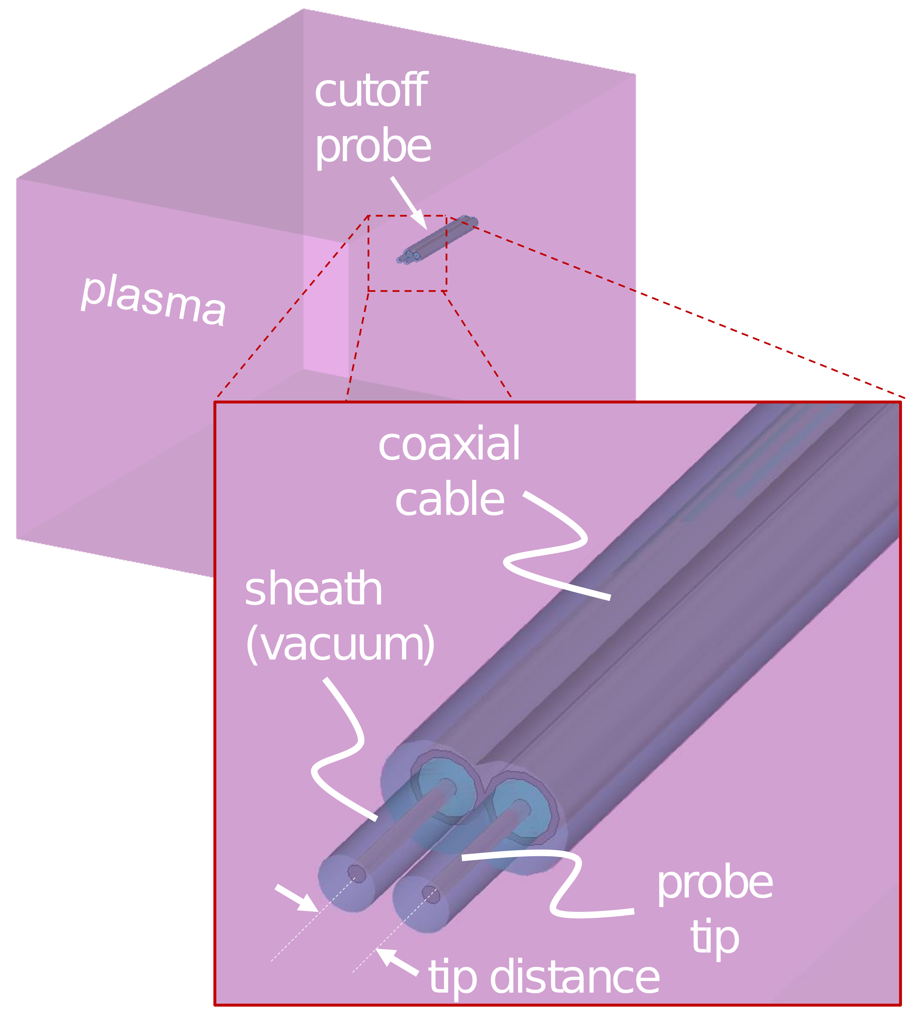 Sensors 22 01291 g001