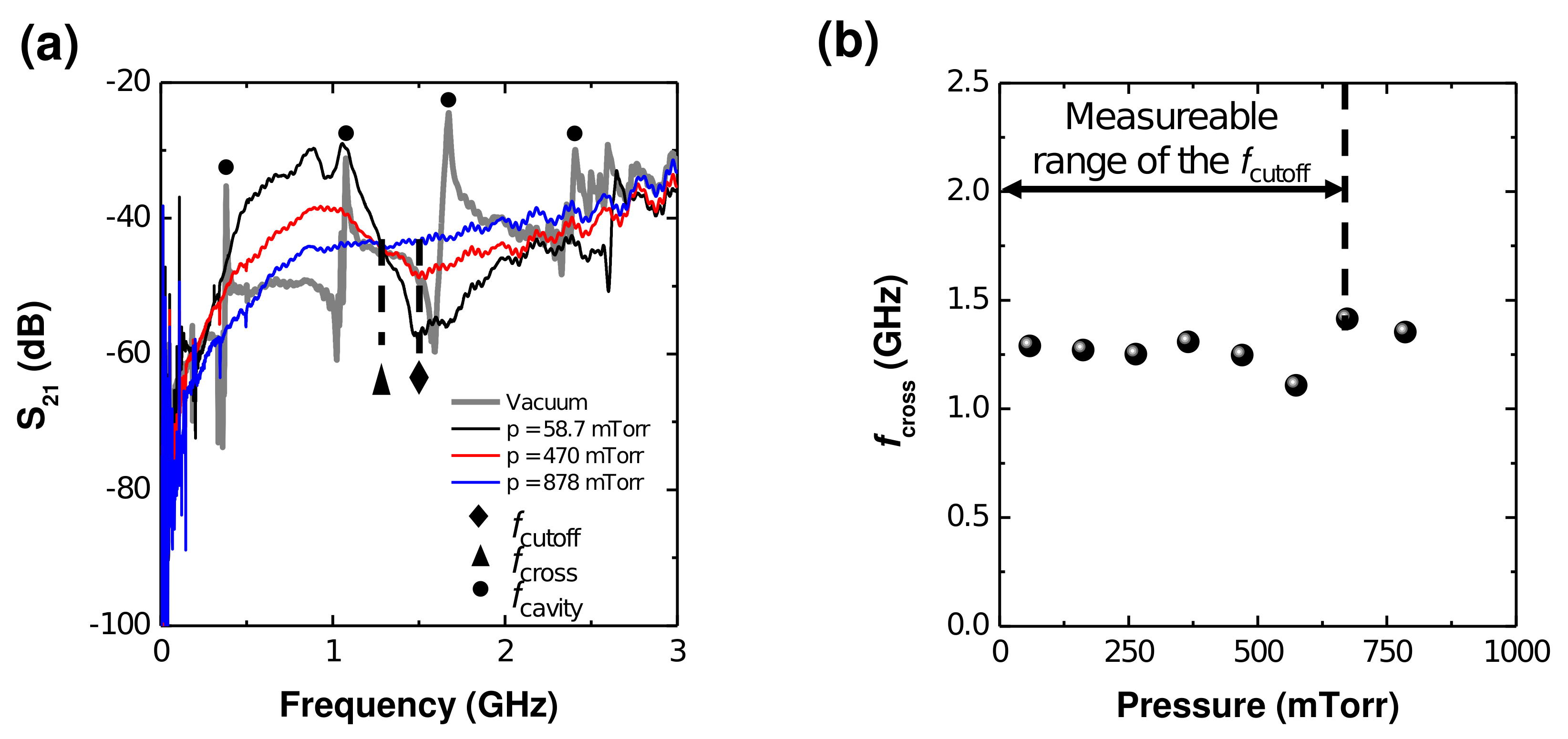 Sensors 22 01291 g004