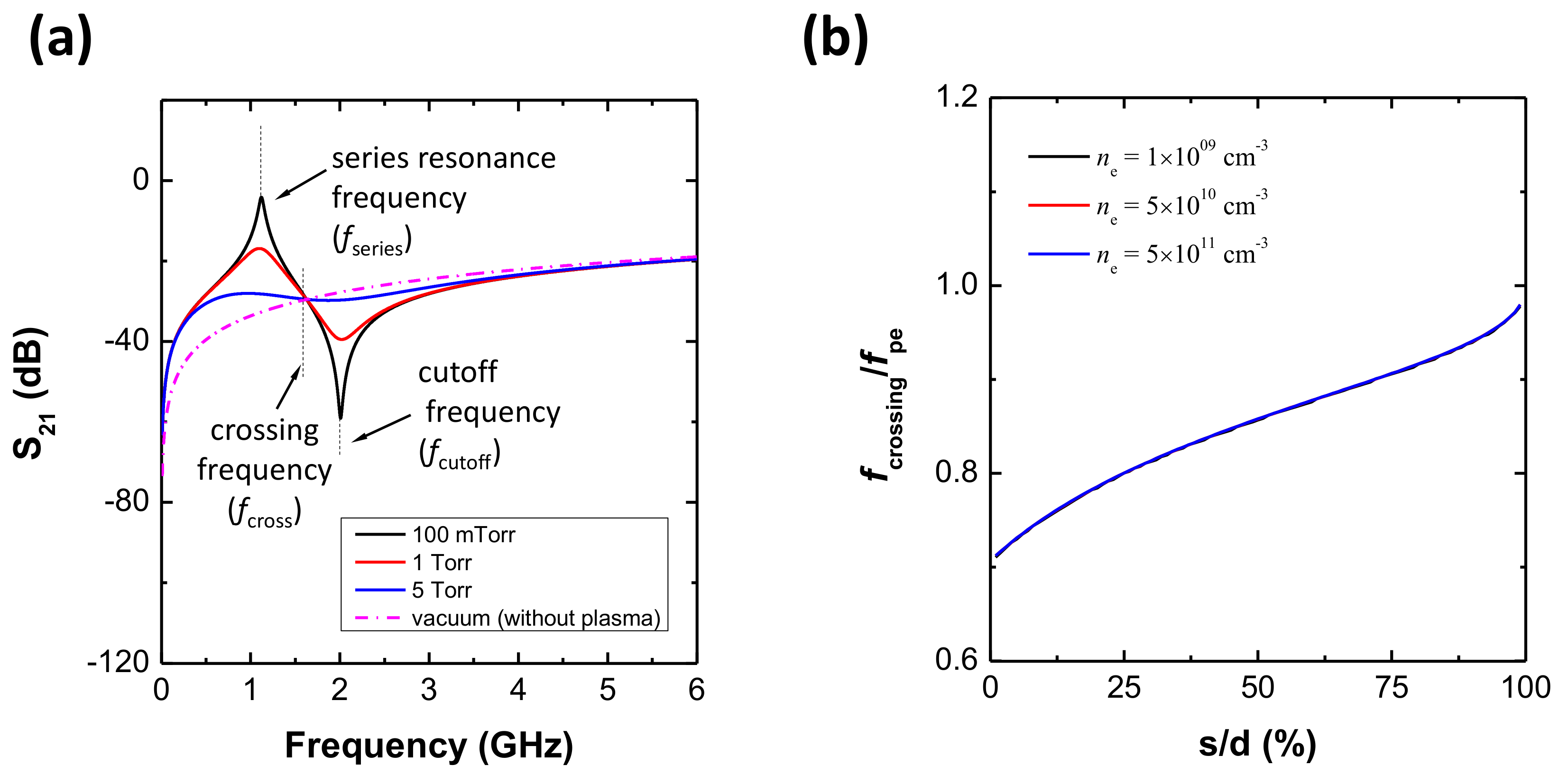 Sensors 22 01291 g005
