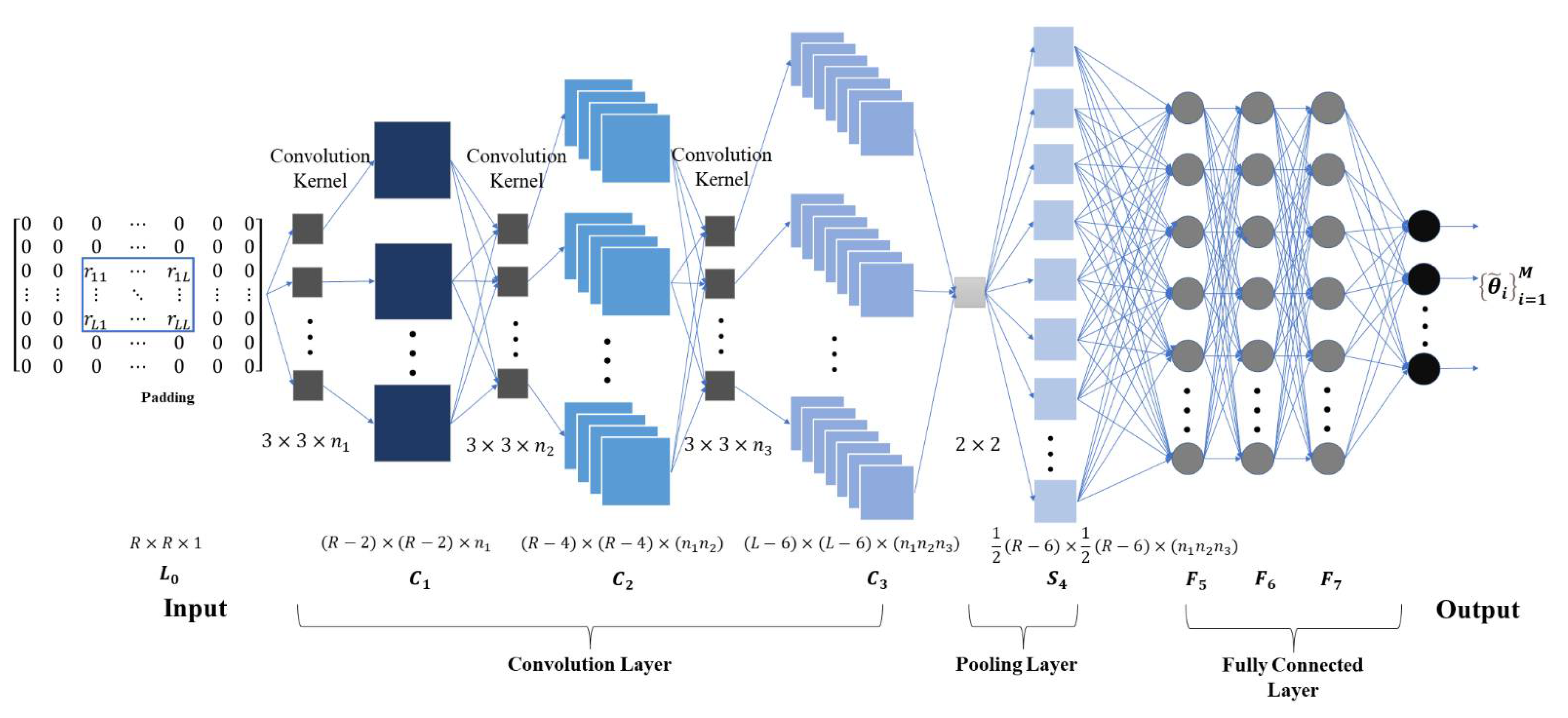 Sensors | Free Full-Text | DOA Estimation Method Based on Improved Deep ...