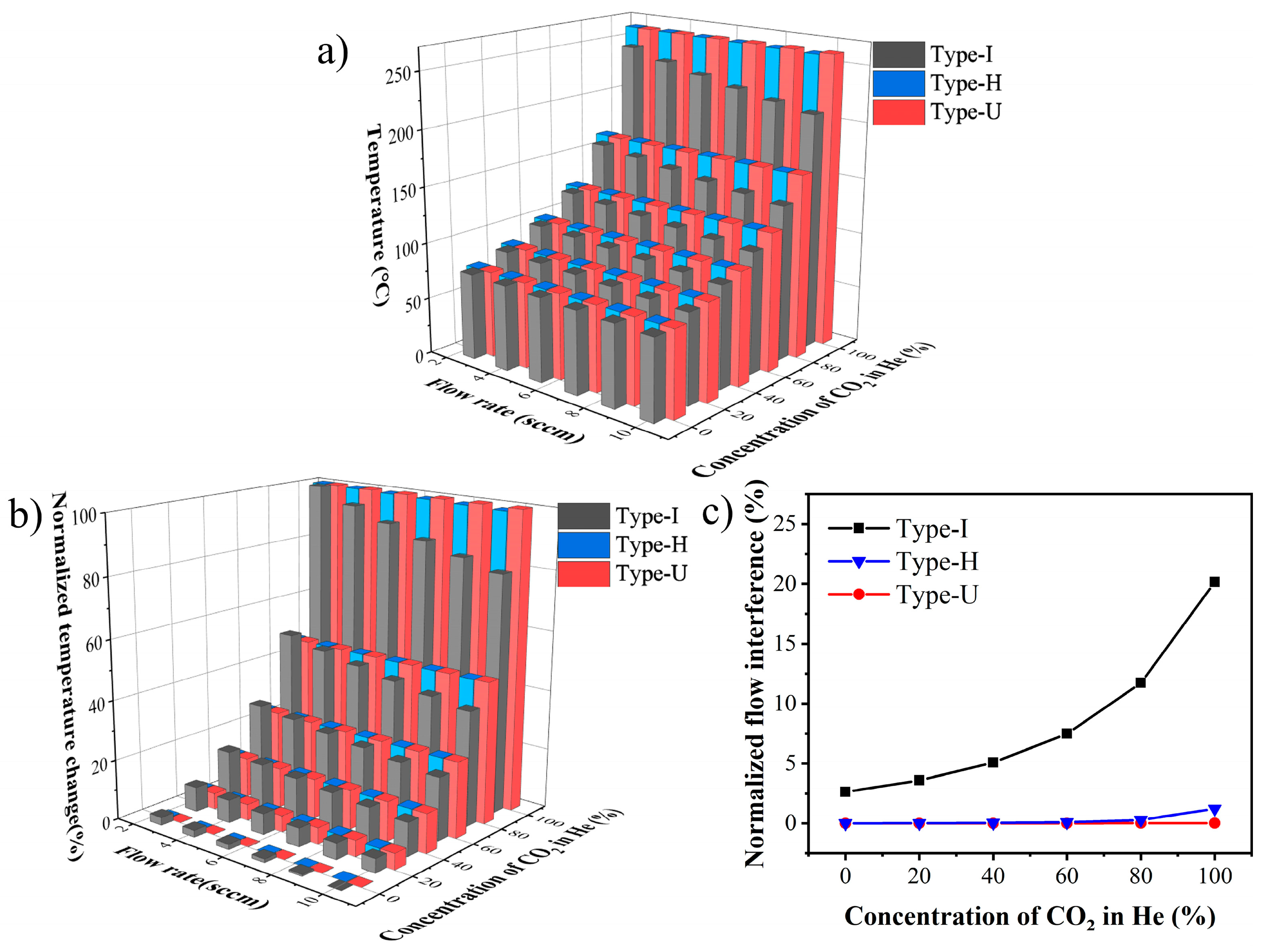 Sensors 22 01308 g004