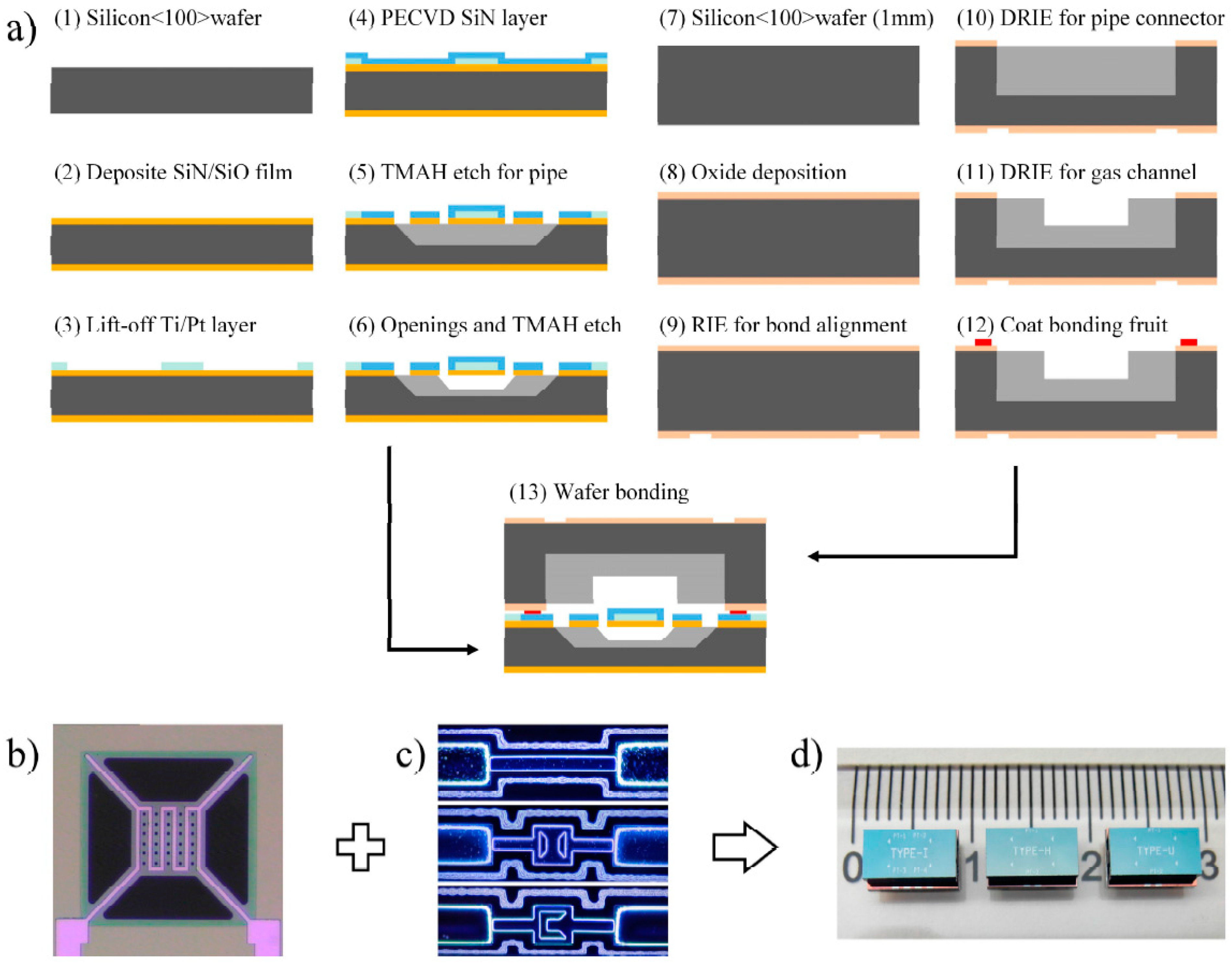 Sensors 22 01308 g005