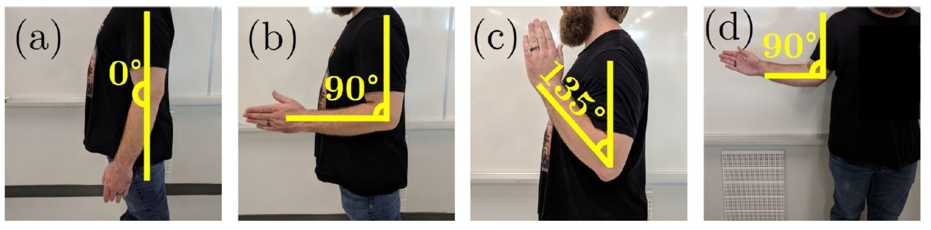 Sensors | Free Full-Text | User-Independent Hand Gesture Recognition ...