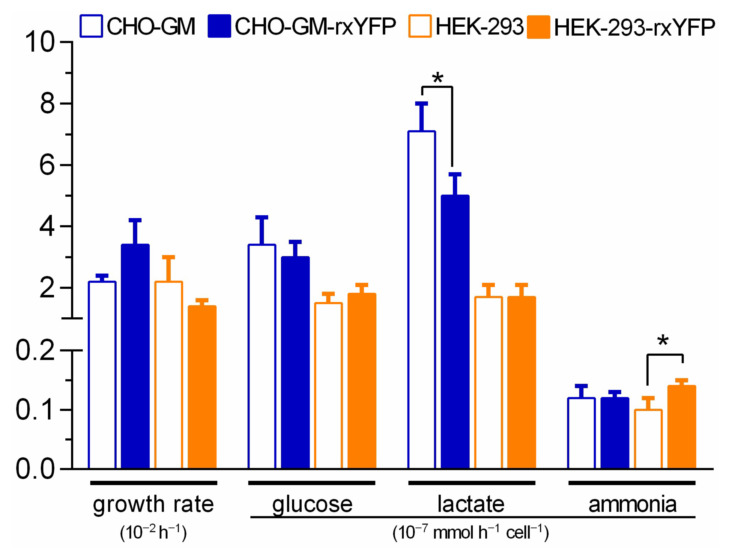 Sensors 22 01324 g004