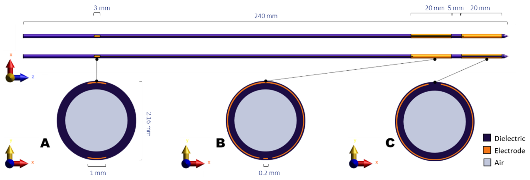 Sensors 22 01328 g001