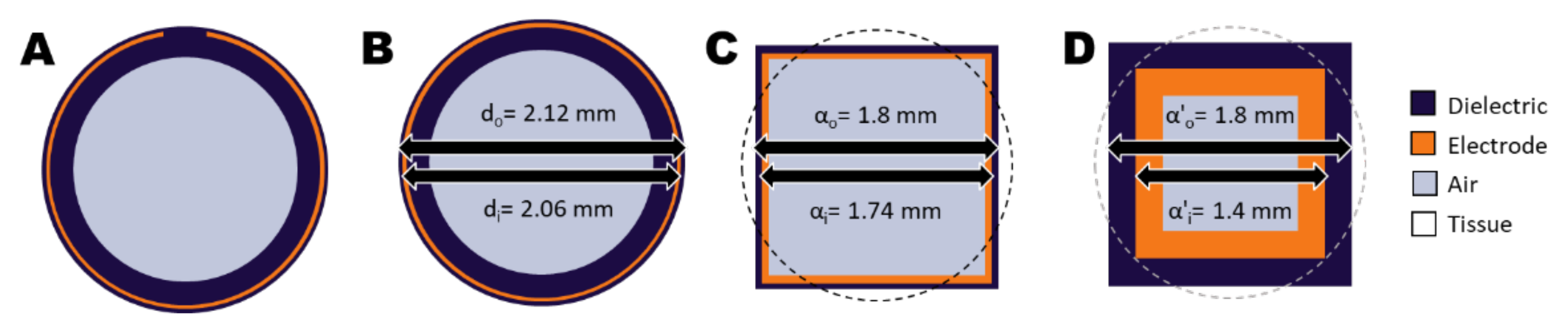 Sensors 22 01328 g002
