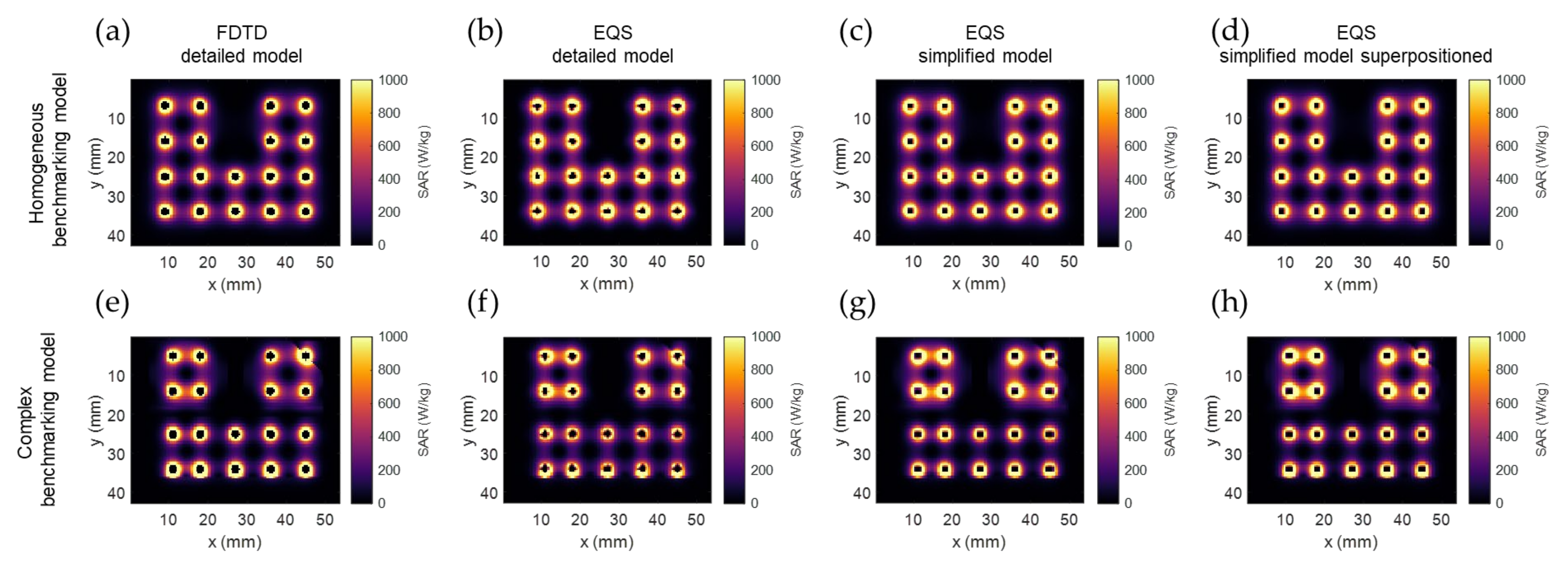 Sensors 22 01328 g004