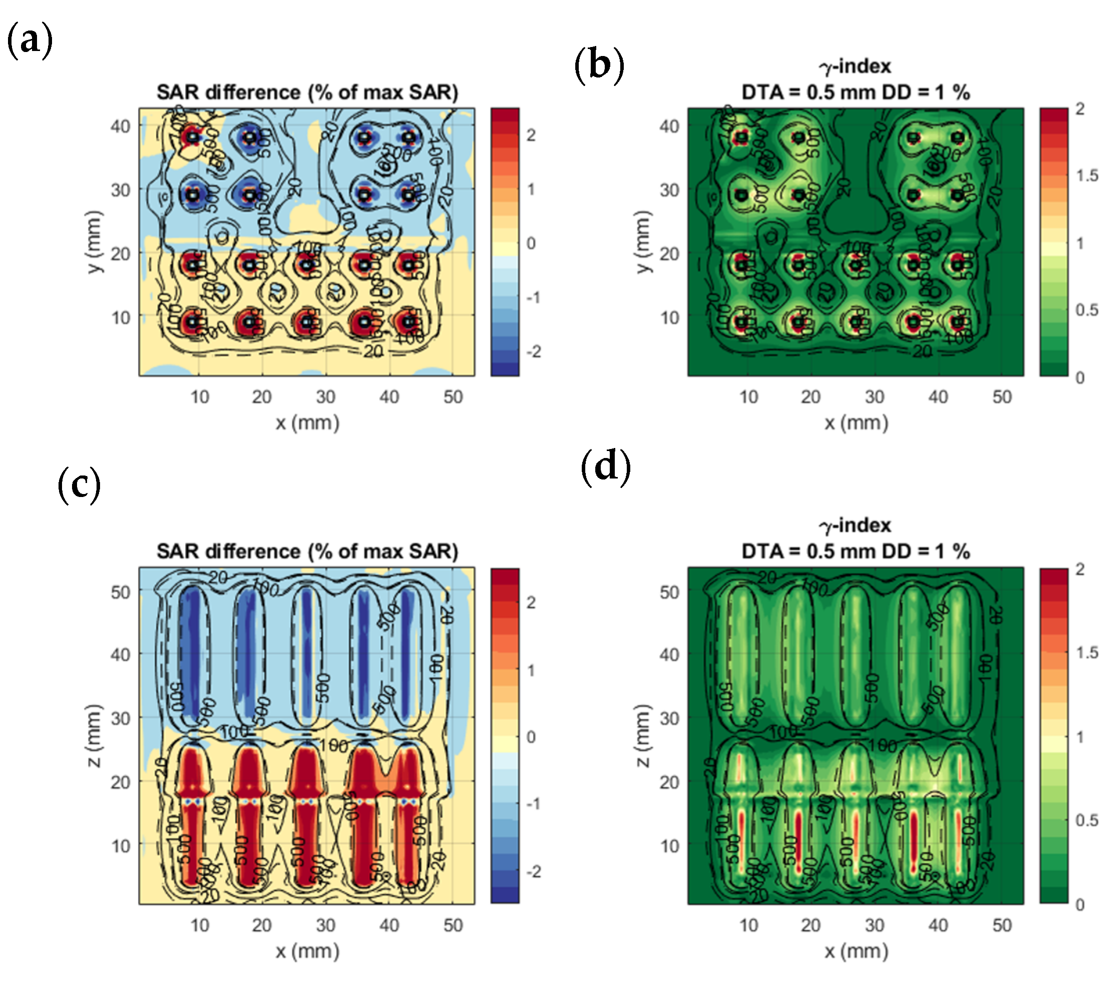 Sensors 22 01328 g006