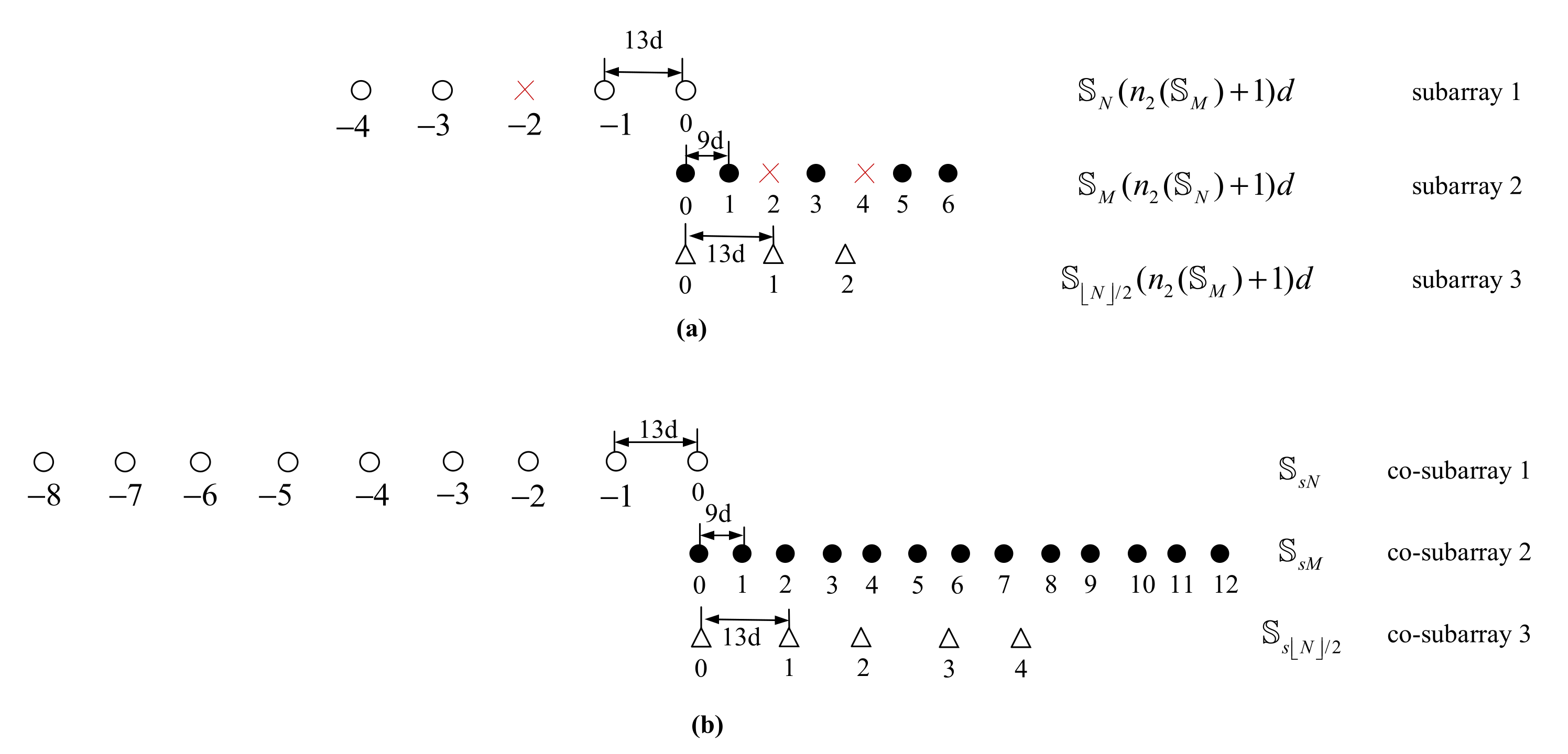 Sensors 22 01339 g002