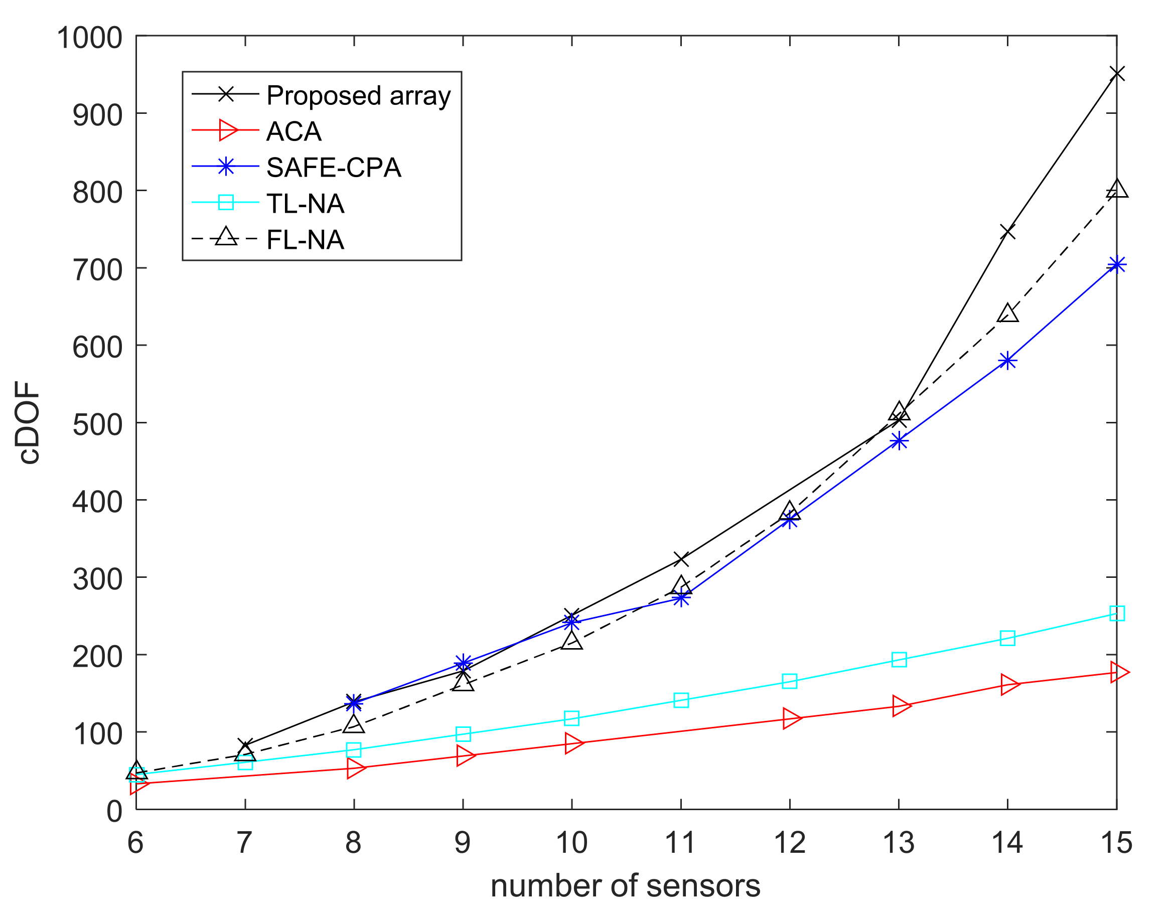 Sensors 22 01339 g005
