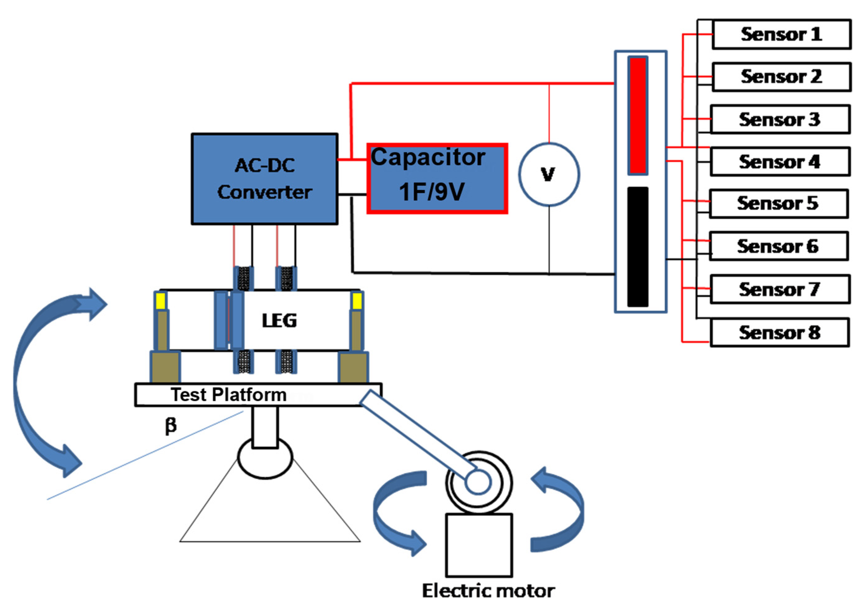 Sensors 22 01341 g004