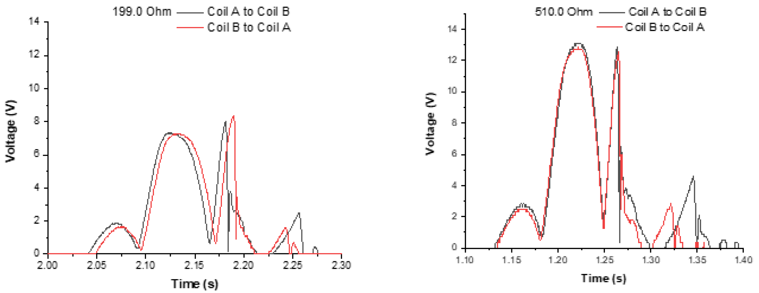 Sensors 22 01341 g011
